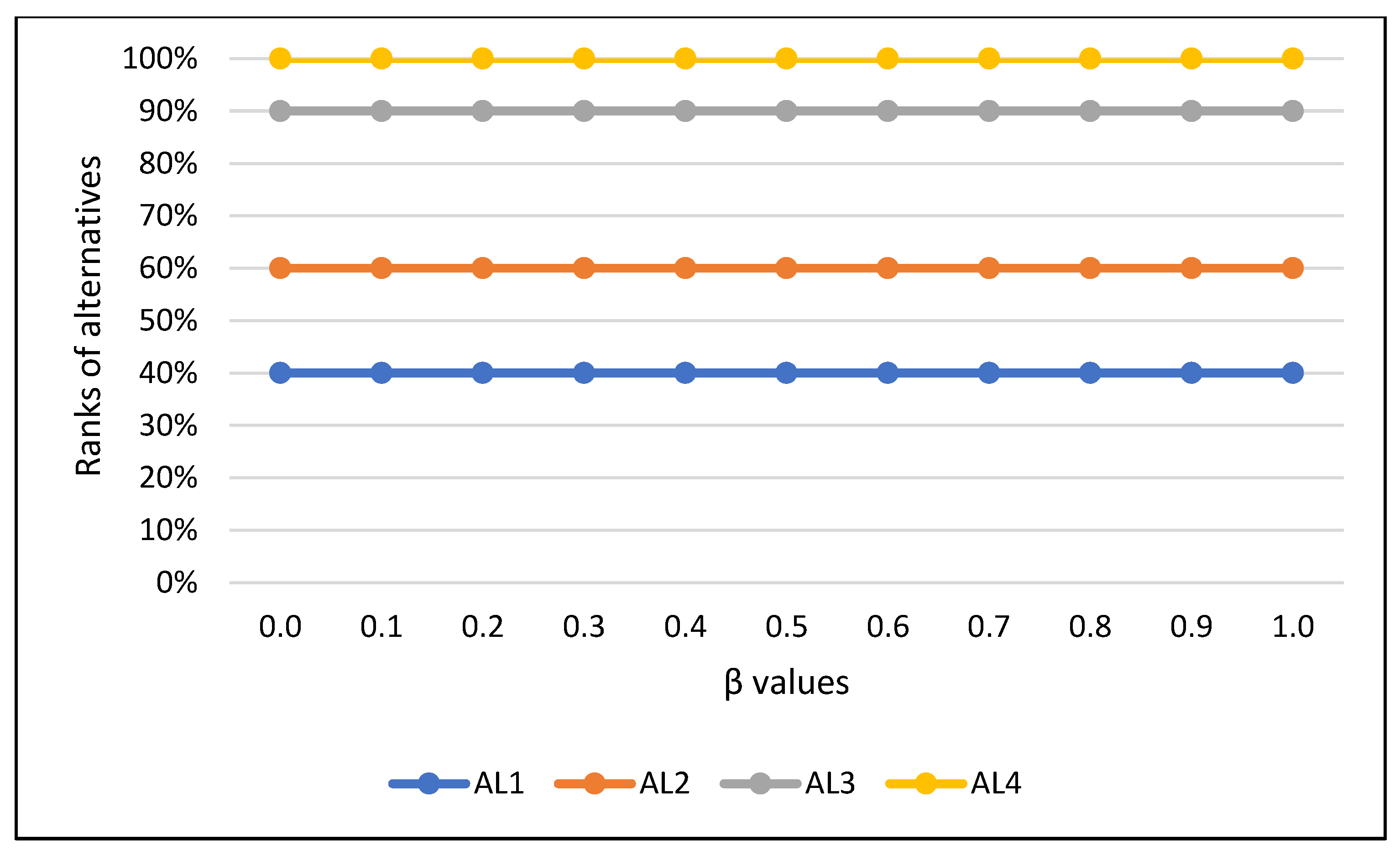 Mathematics 12 00523 g004 Mathematics 12 00523 g004