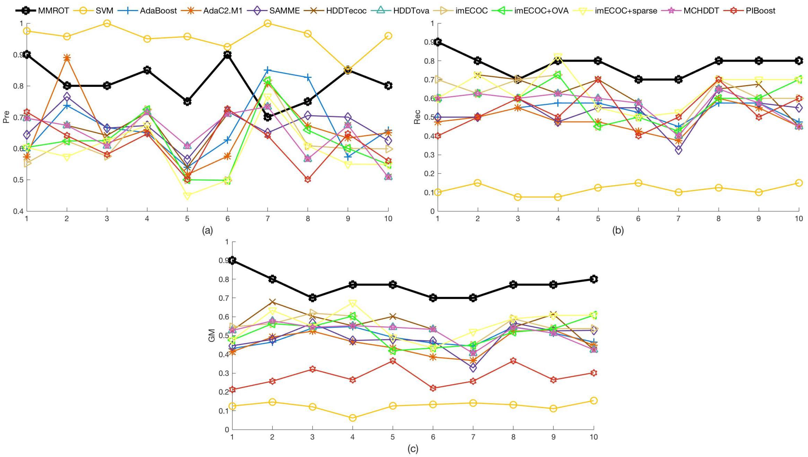 Mathematics 12 00524 g003