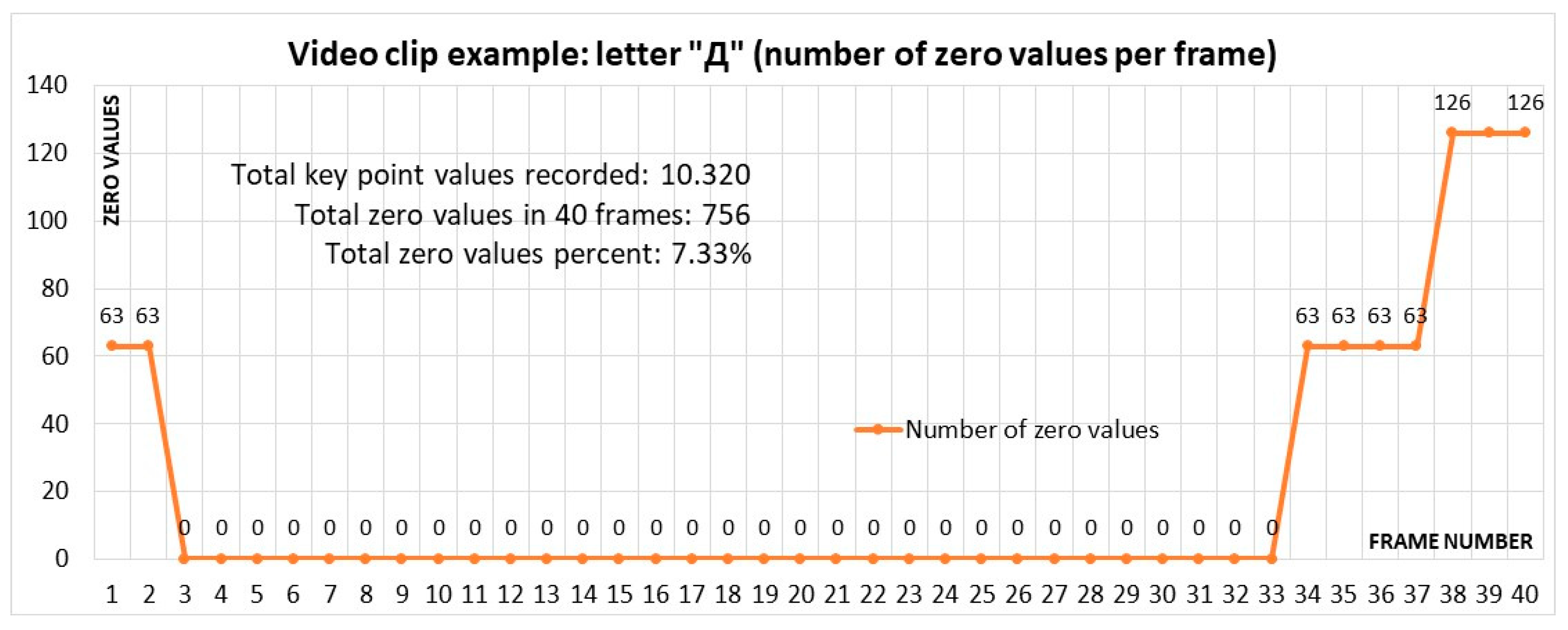 Mathematics 12 00525 g012
