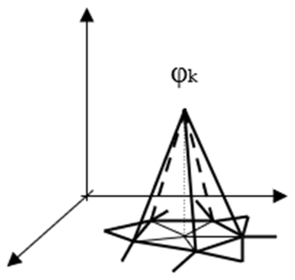 Mathematics 12 00526 g003