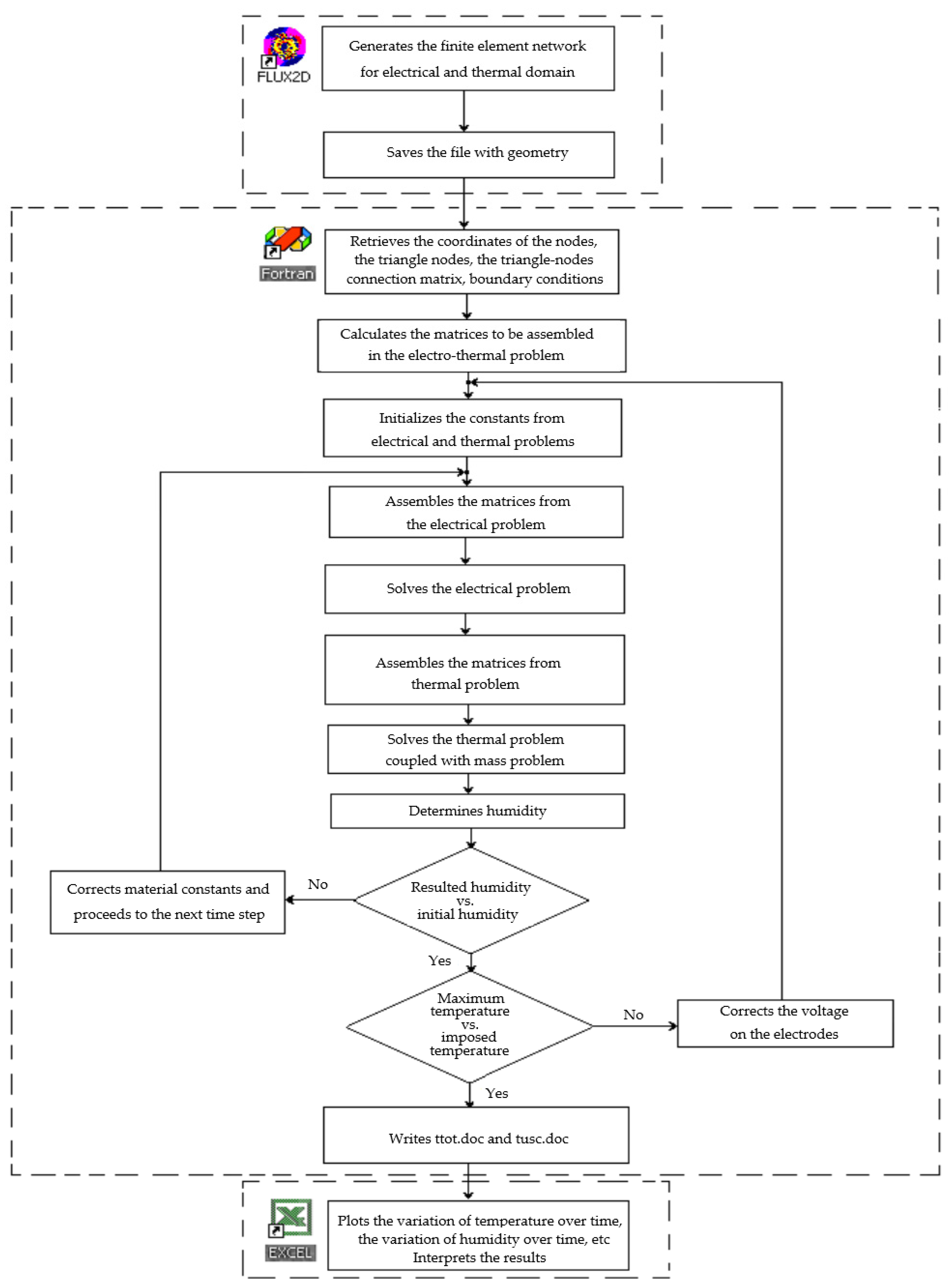 Mathematics 12 00526 g008