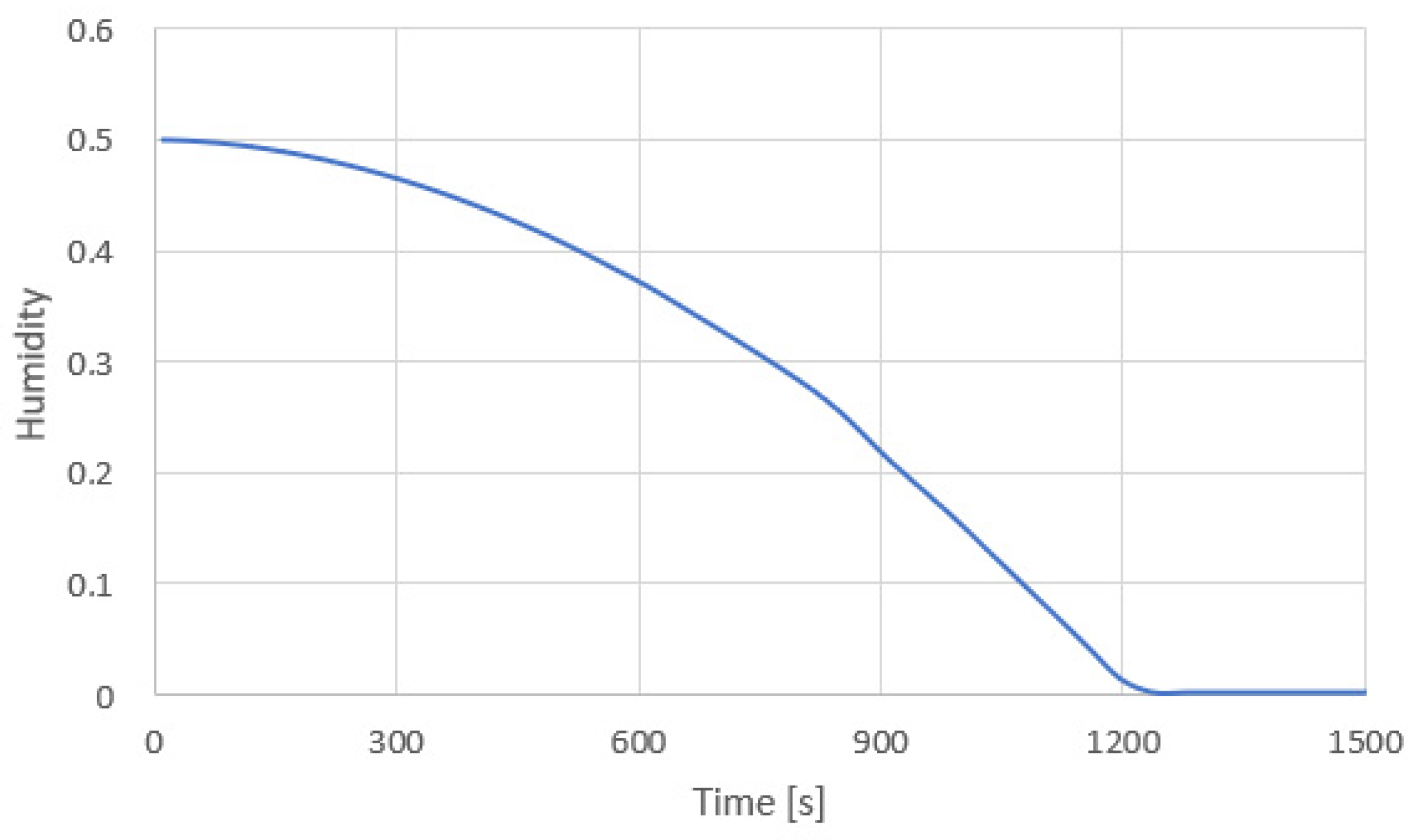 Mathematics 12 00526 g013