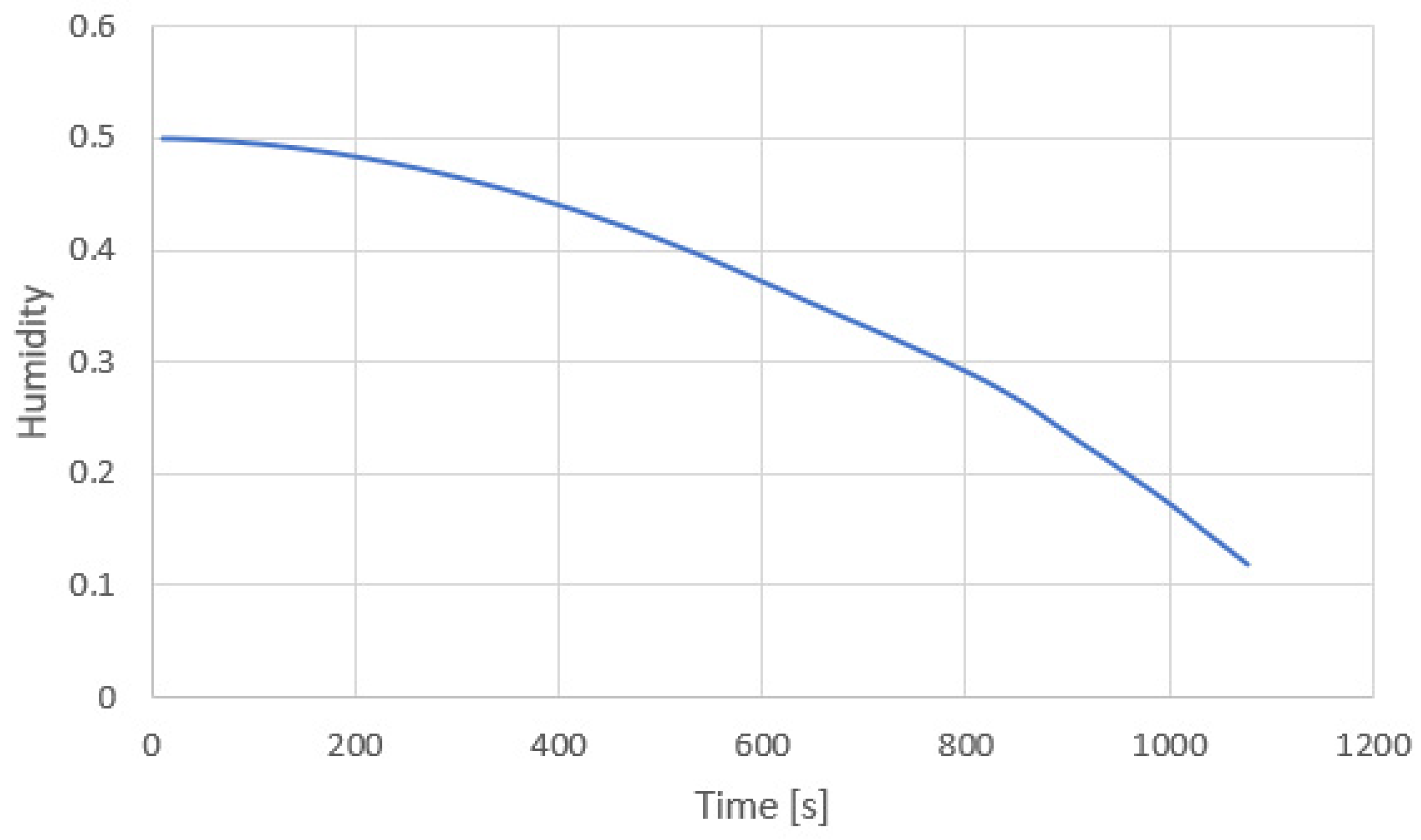 Mathematics 12 00526 g015
