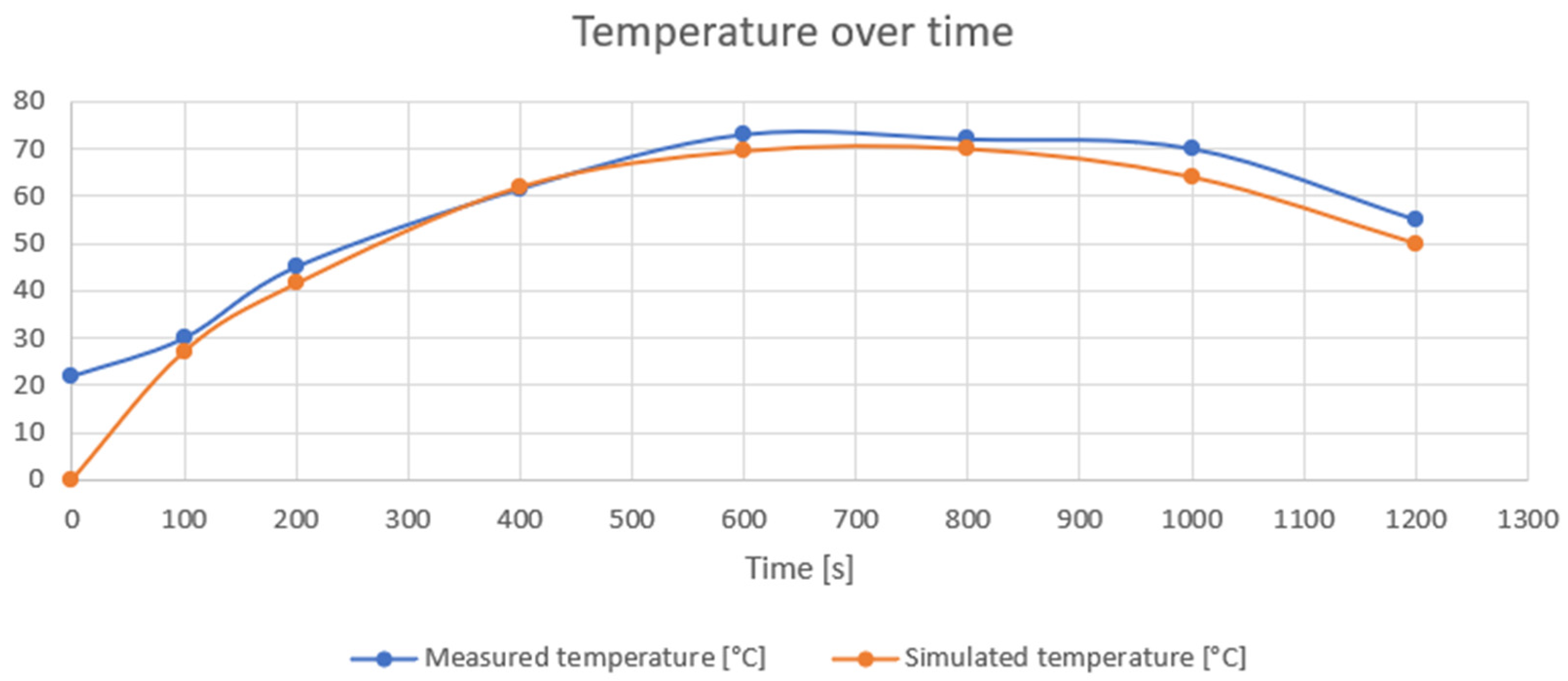 Mathematics 12 00526 g018
