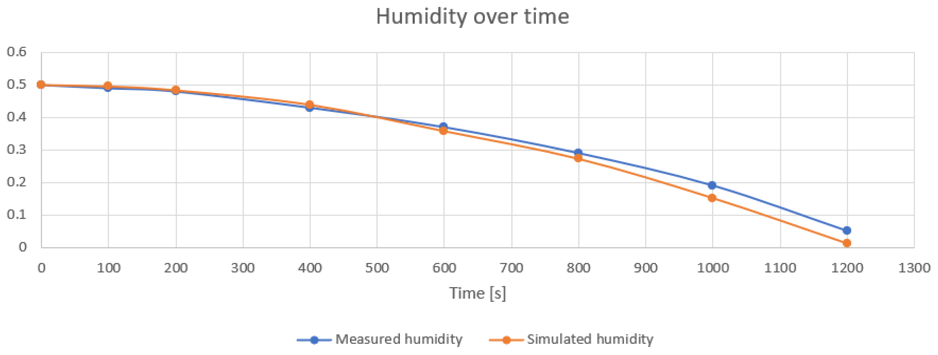 Mathematics 12 00526 g019