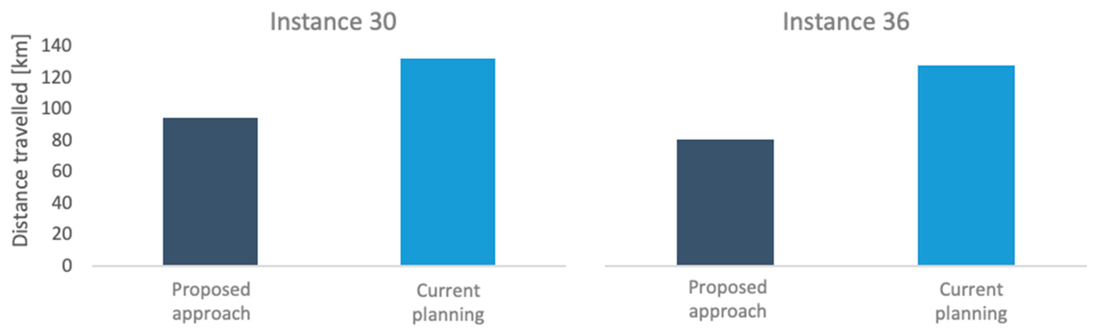 Mathematics 12 00527 g003