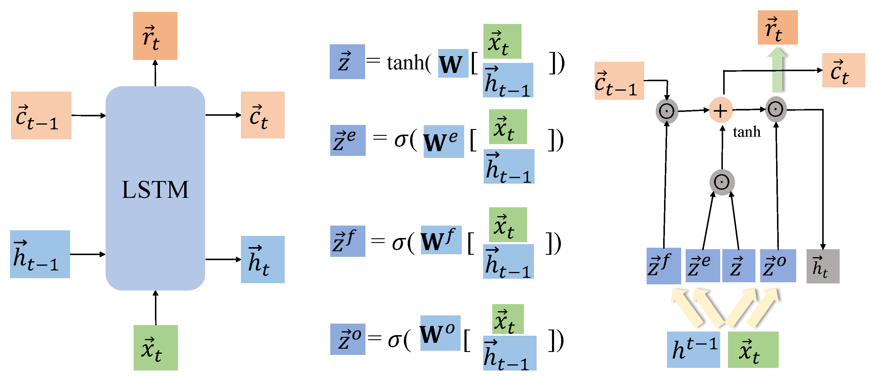 A Dual Fusion Pipeline to Discover Tactical Knowledge Guided by ...