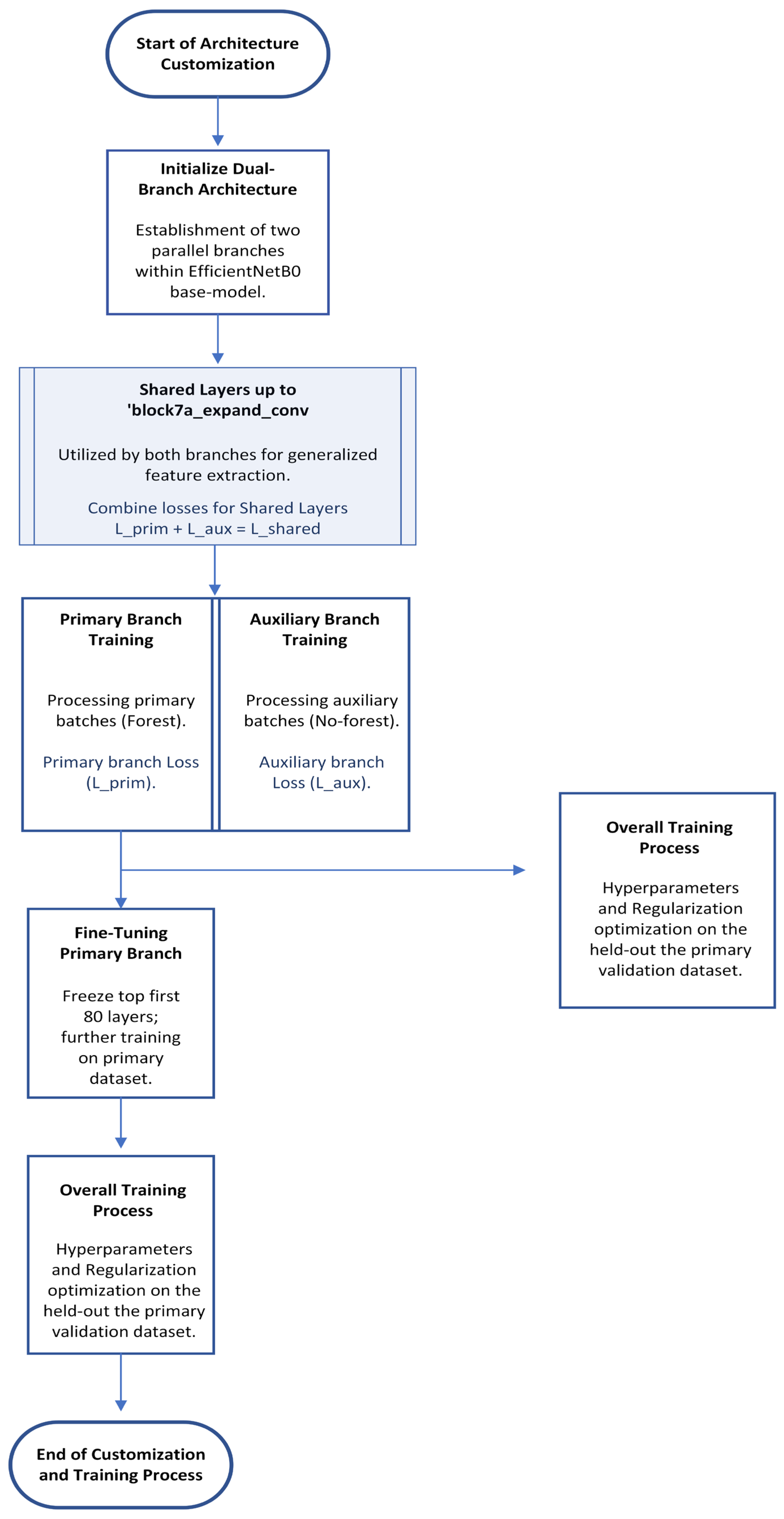 Mathematics 12 00534 g003