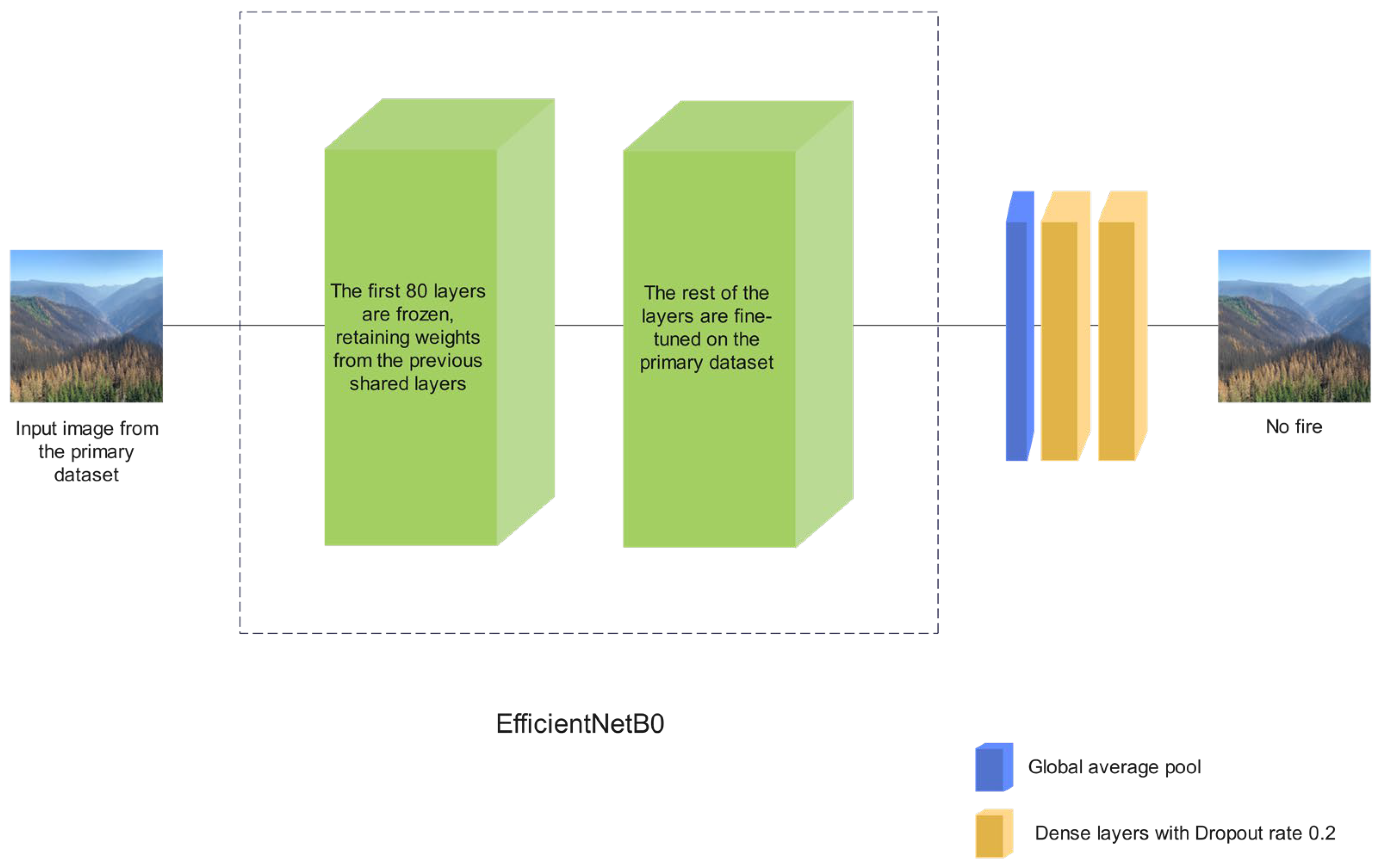 Mathematics 12 00534 g005