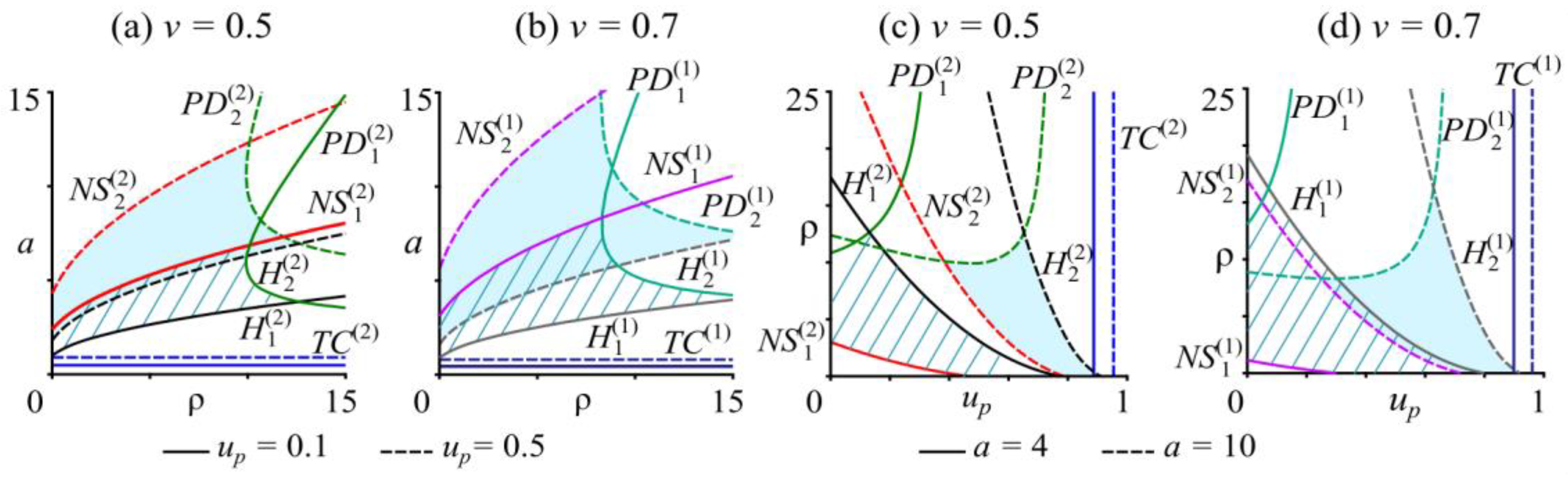 Mathematics 12 00535 g007
