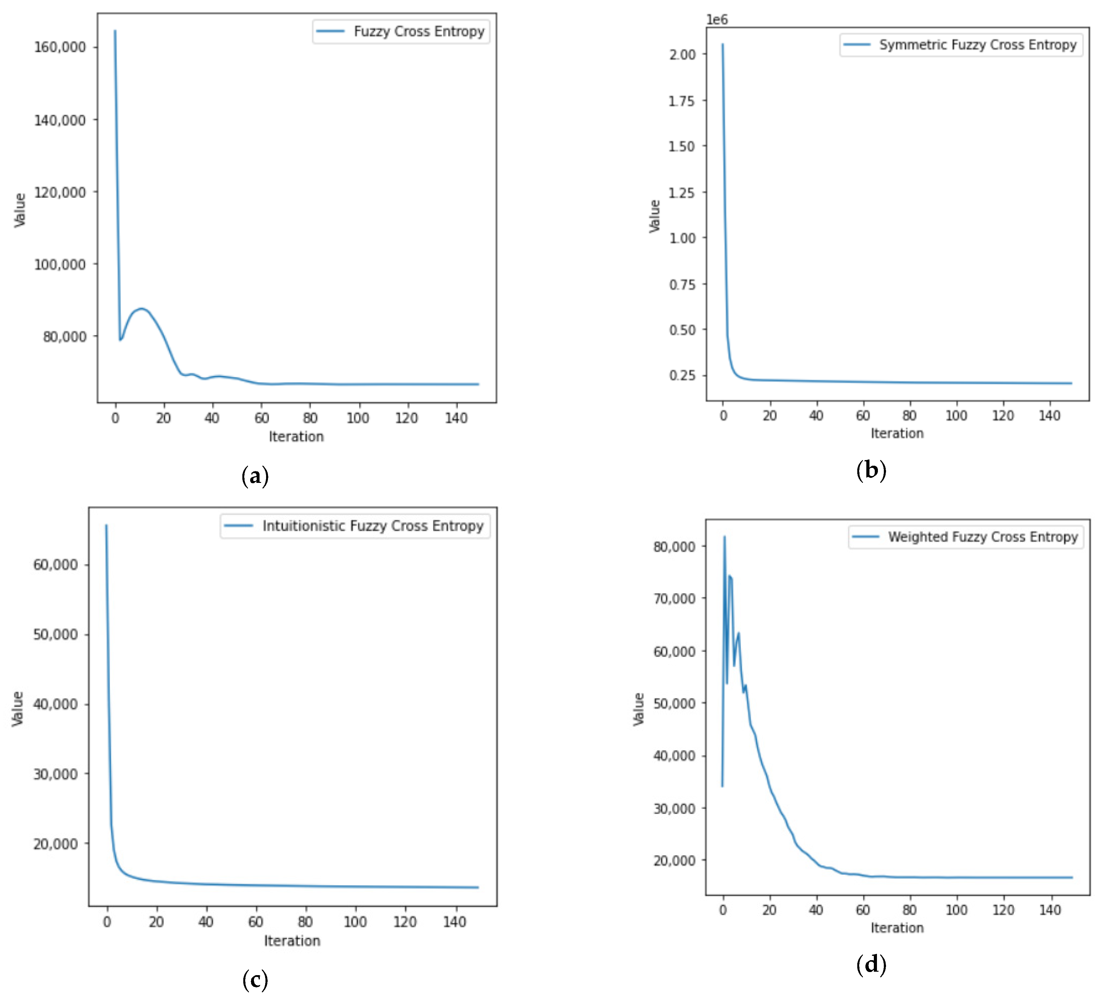 Mathematics 12 00538 g0a1 Mathematics 12 00538 g0a1