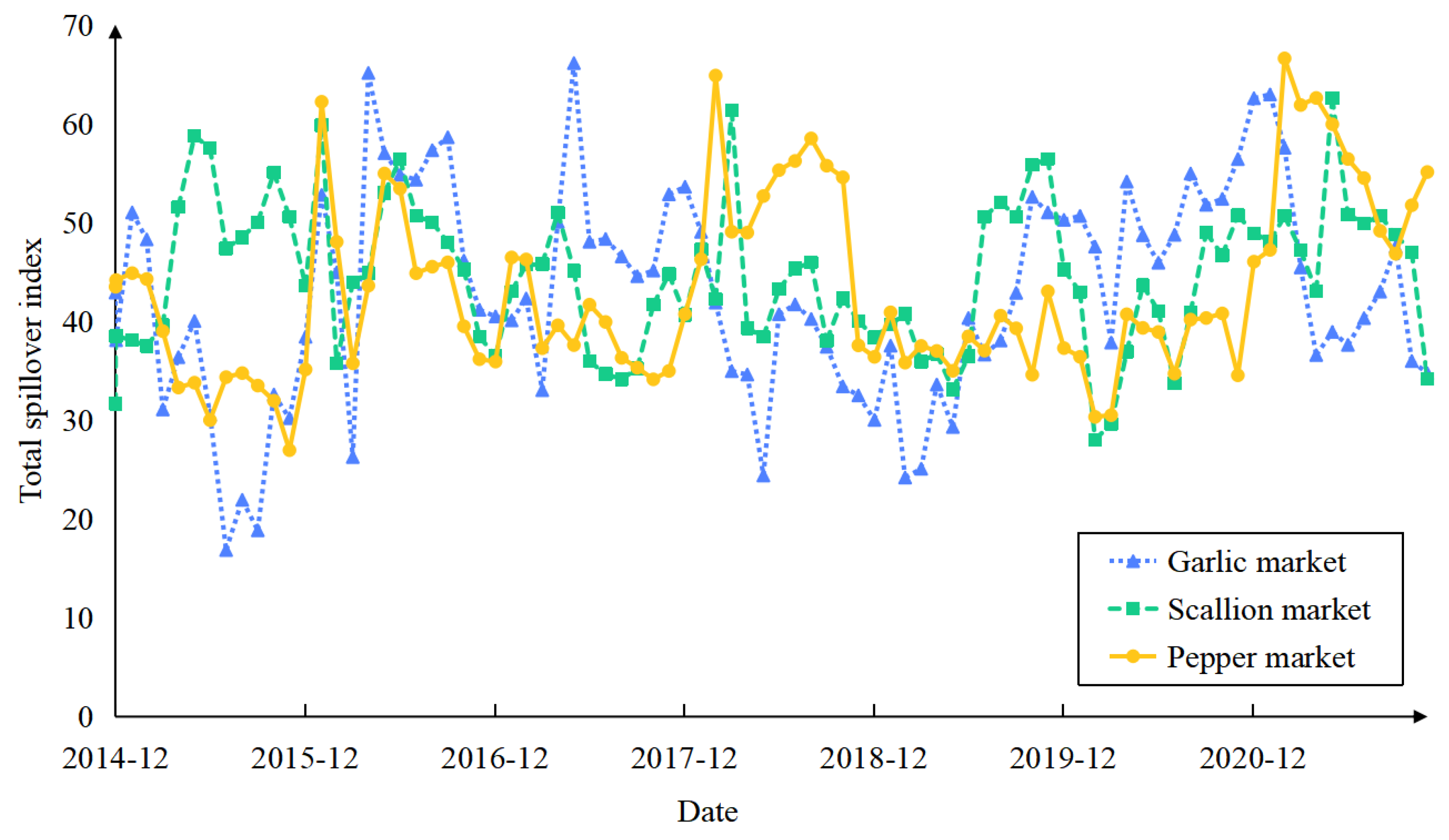 Mathematics 12 00539 g003