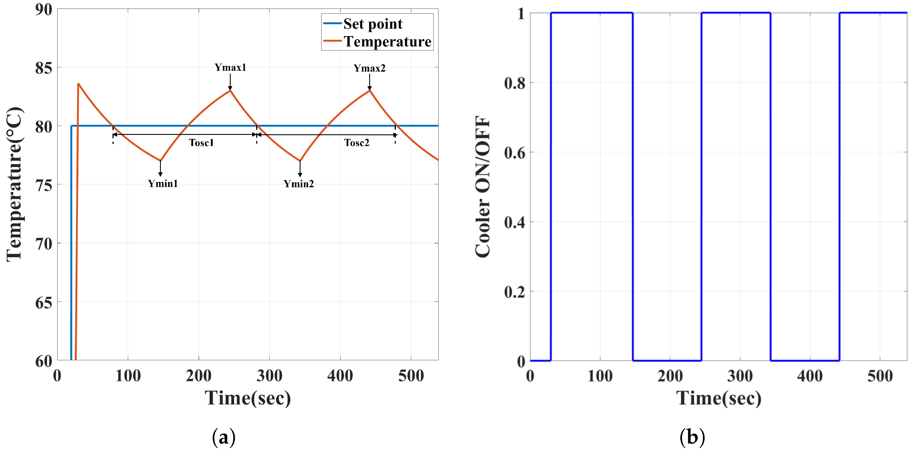 Mathematics 12 00543 g004