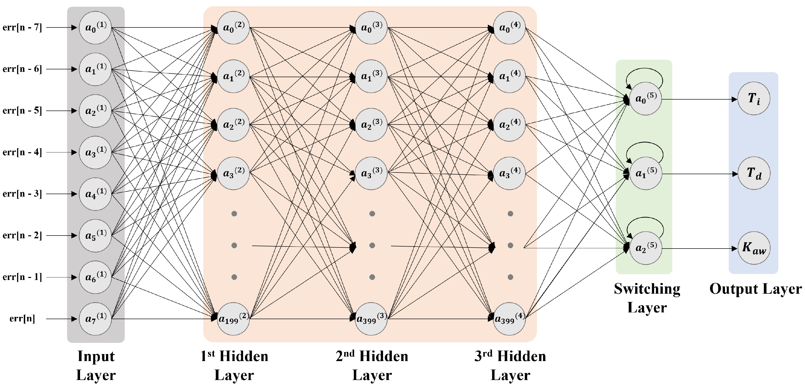 Mathematics 12 00543 g006