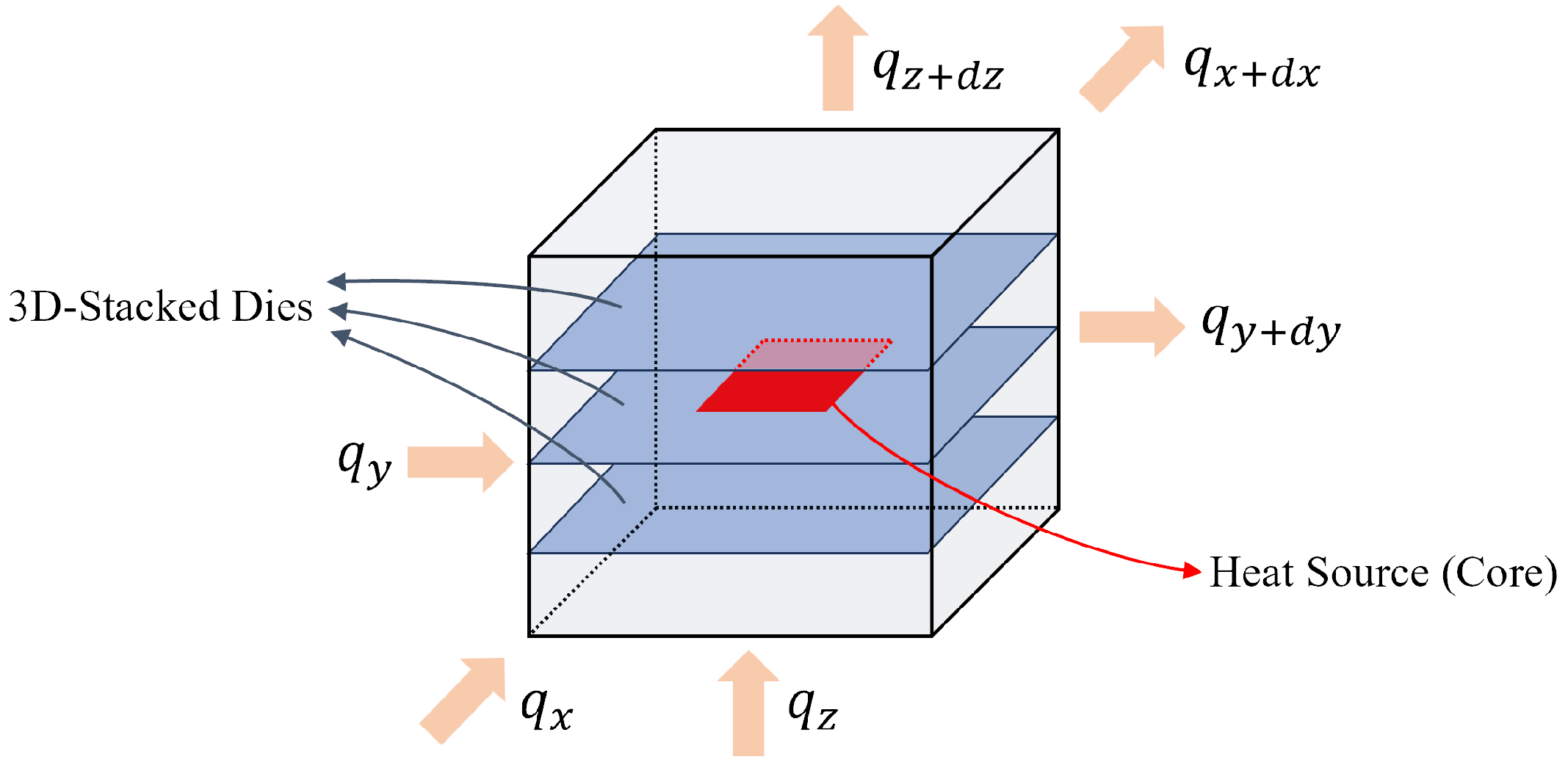 Mathematics 12 00543 g007