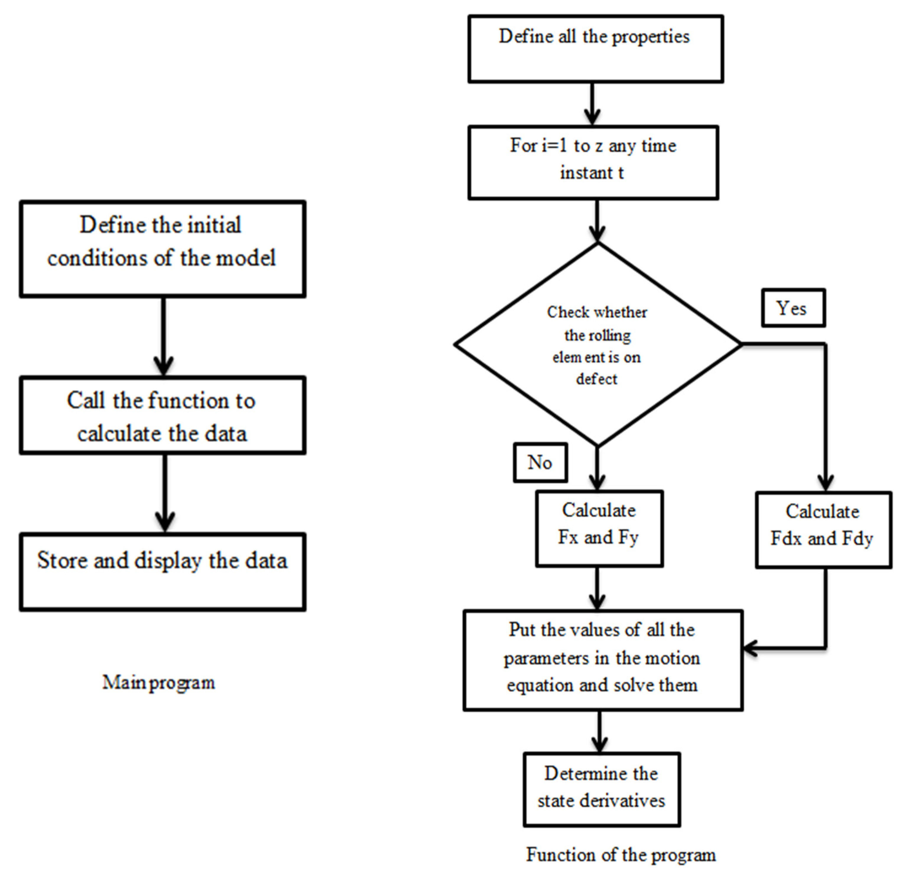 Mathematics 12 00544 g002