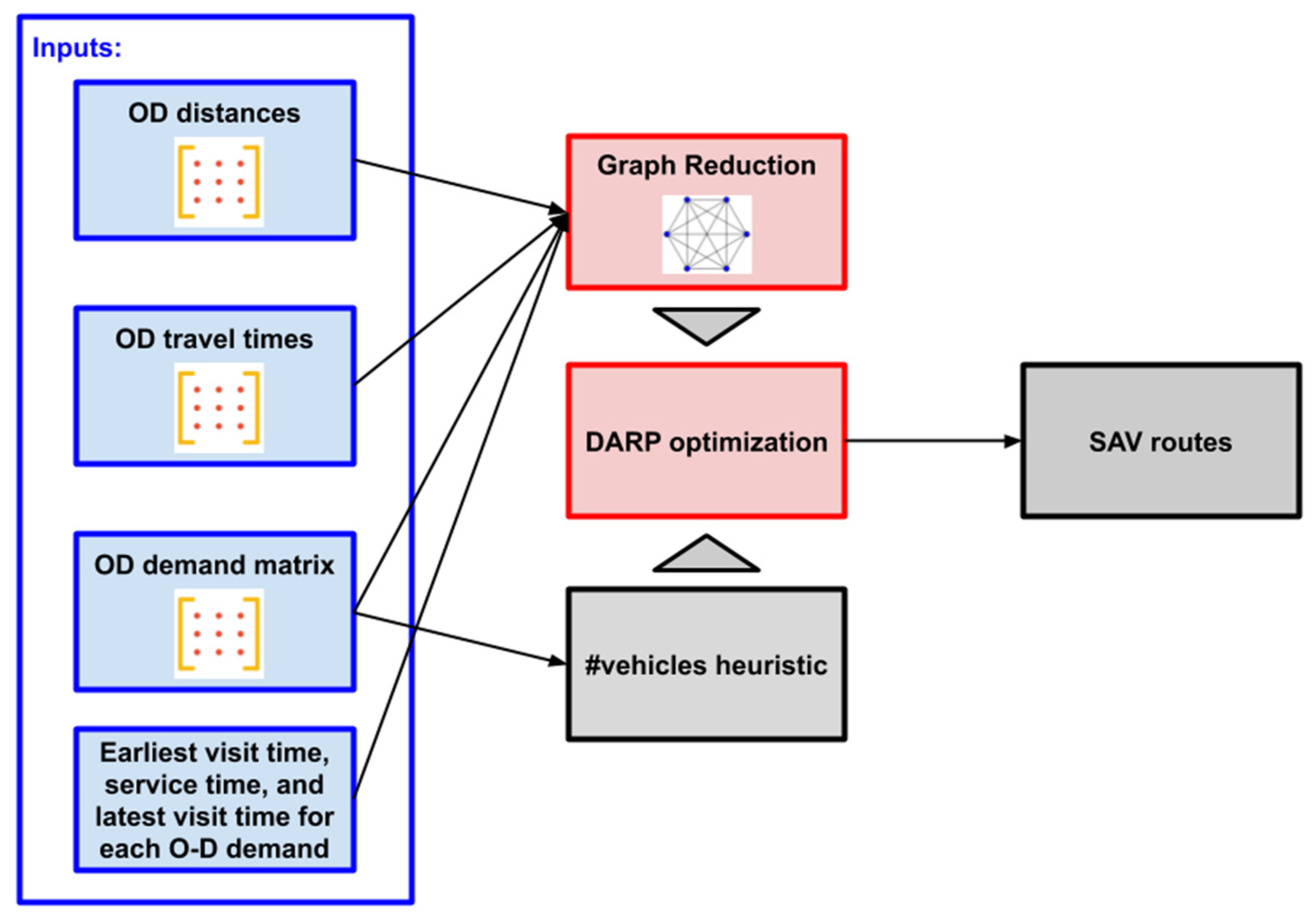 Mathematics 12 00546 g001