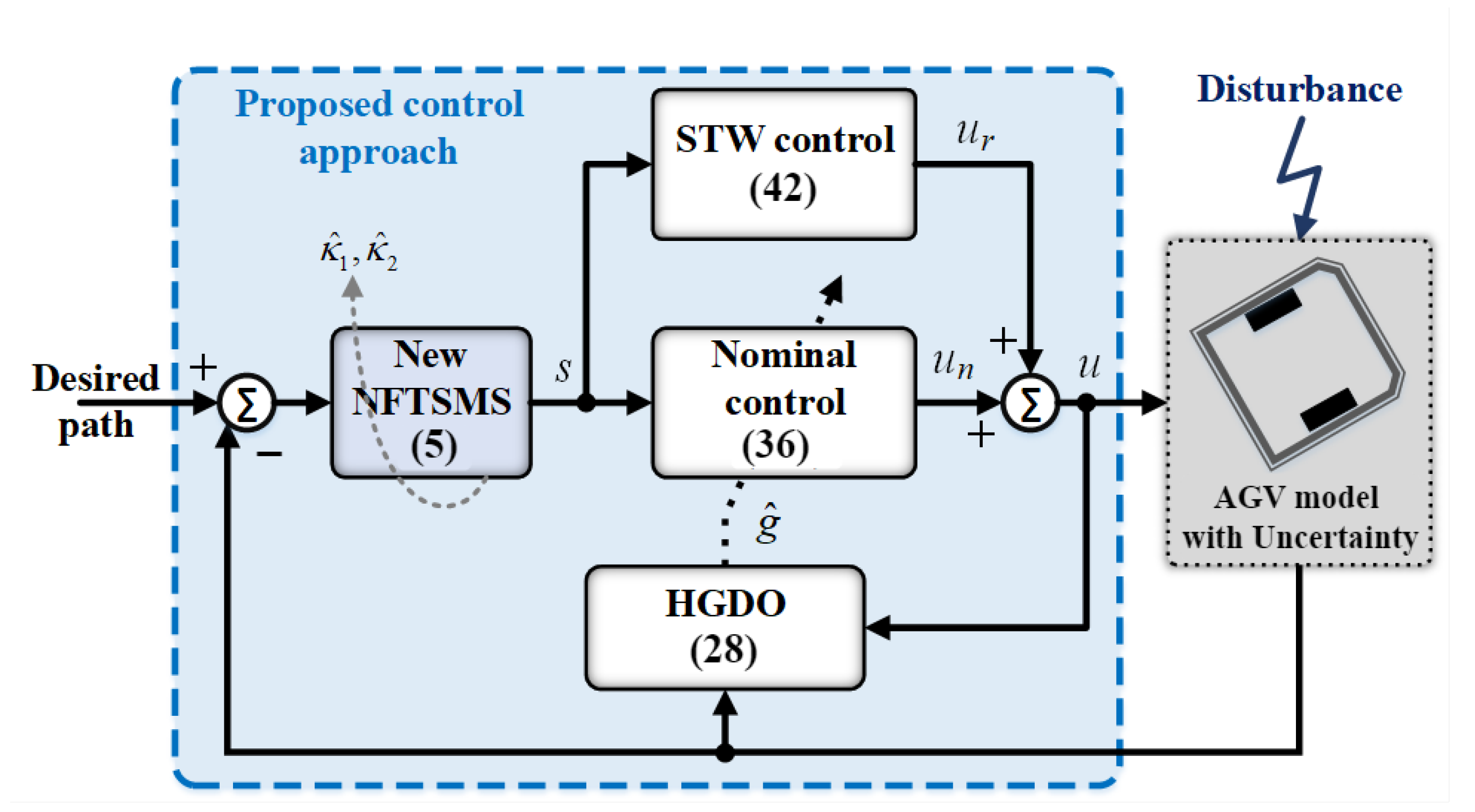 Mathematics 12 00549 g001