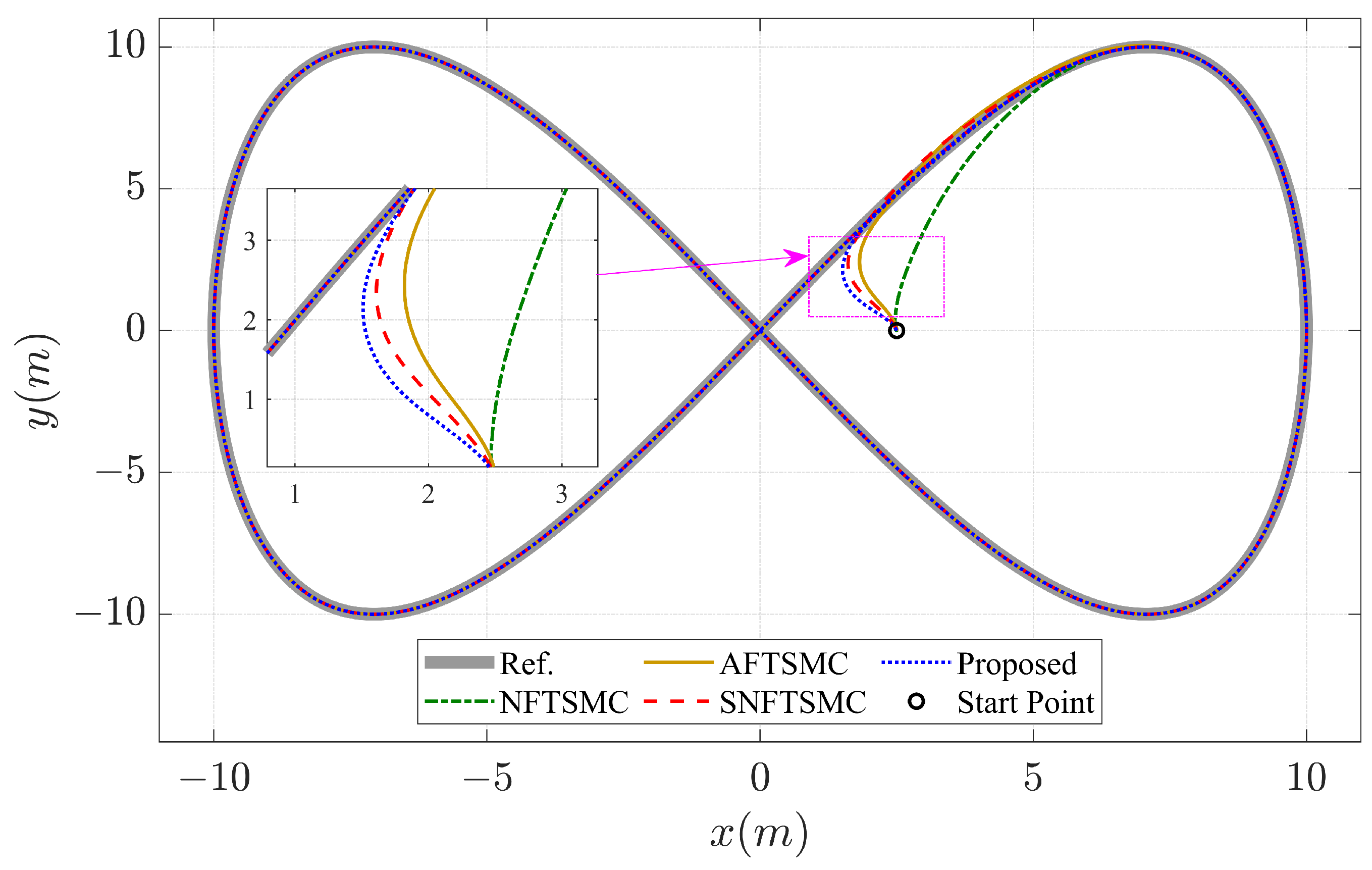 Mathematics 12 00549 g003