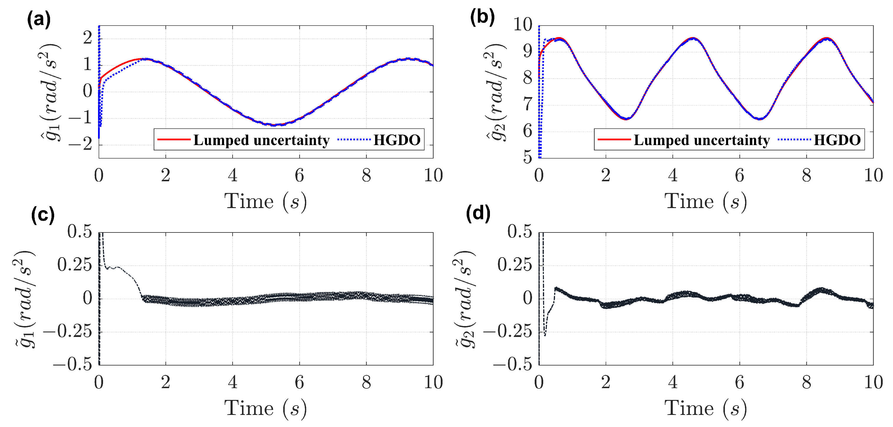Mathematics 12 00549 g006