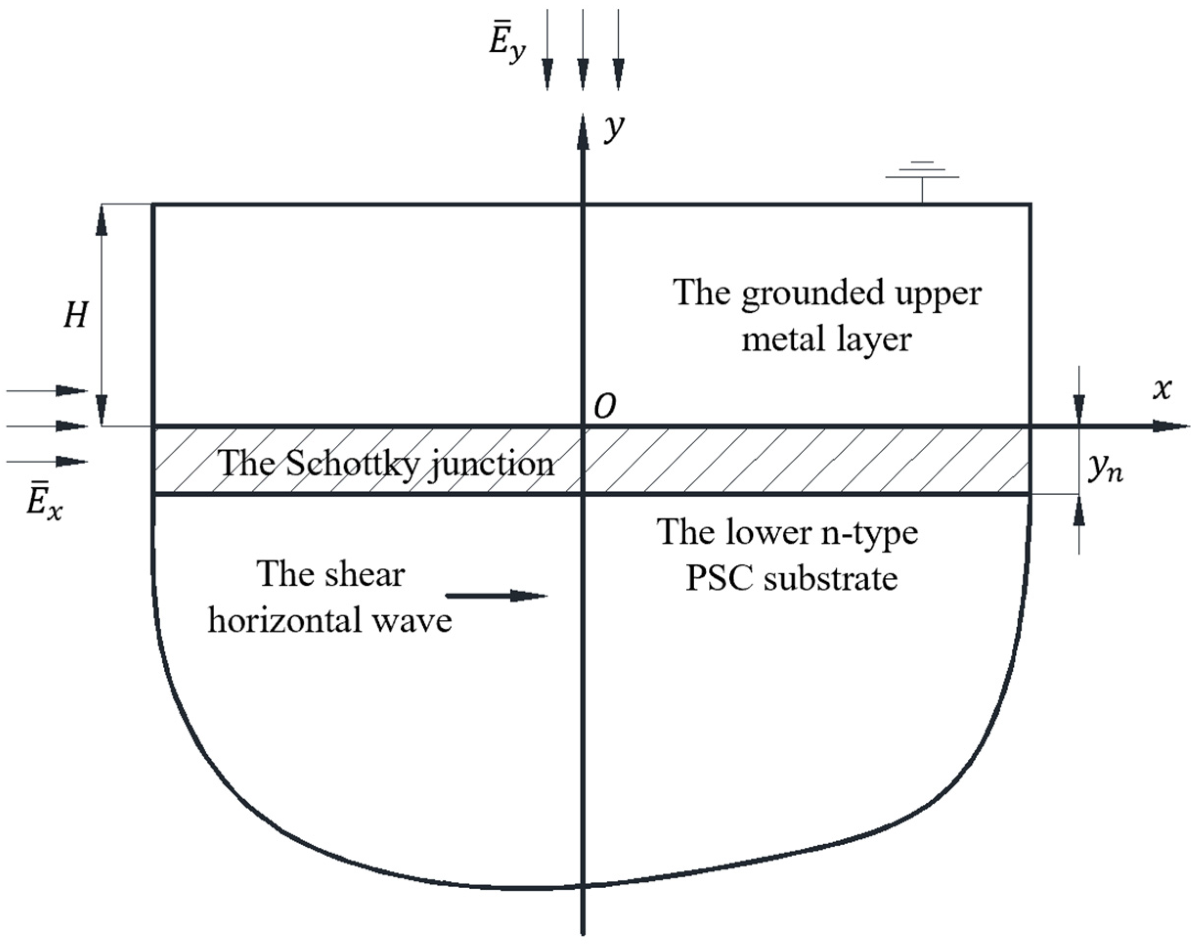 Mathematics 12 00560 g001