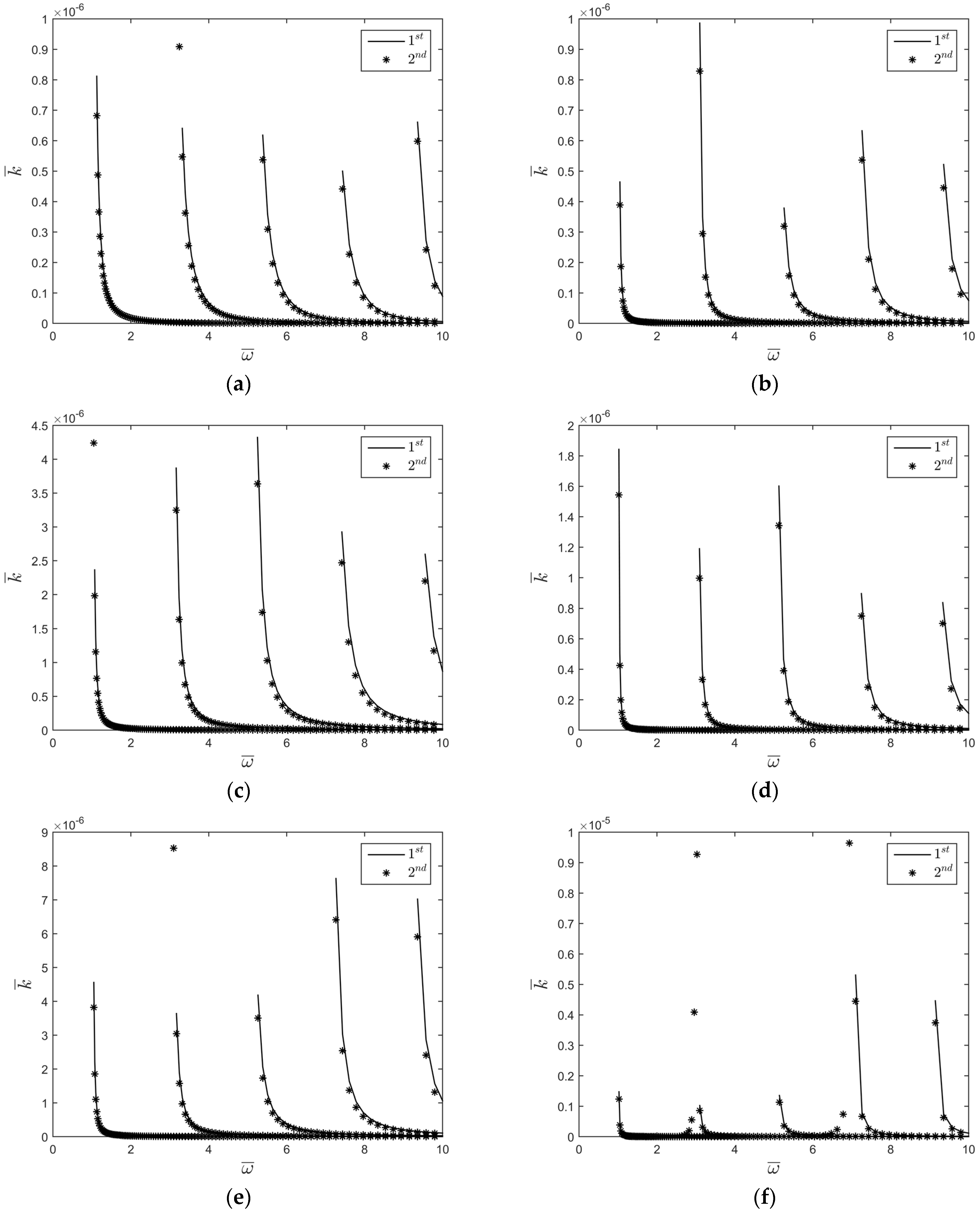 Mathematics 12 00560 g003