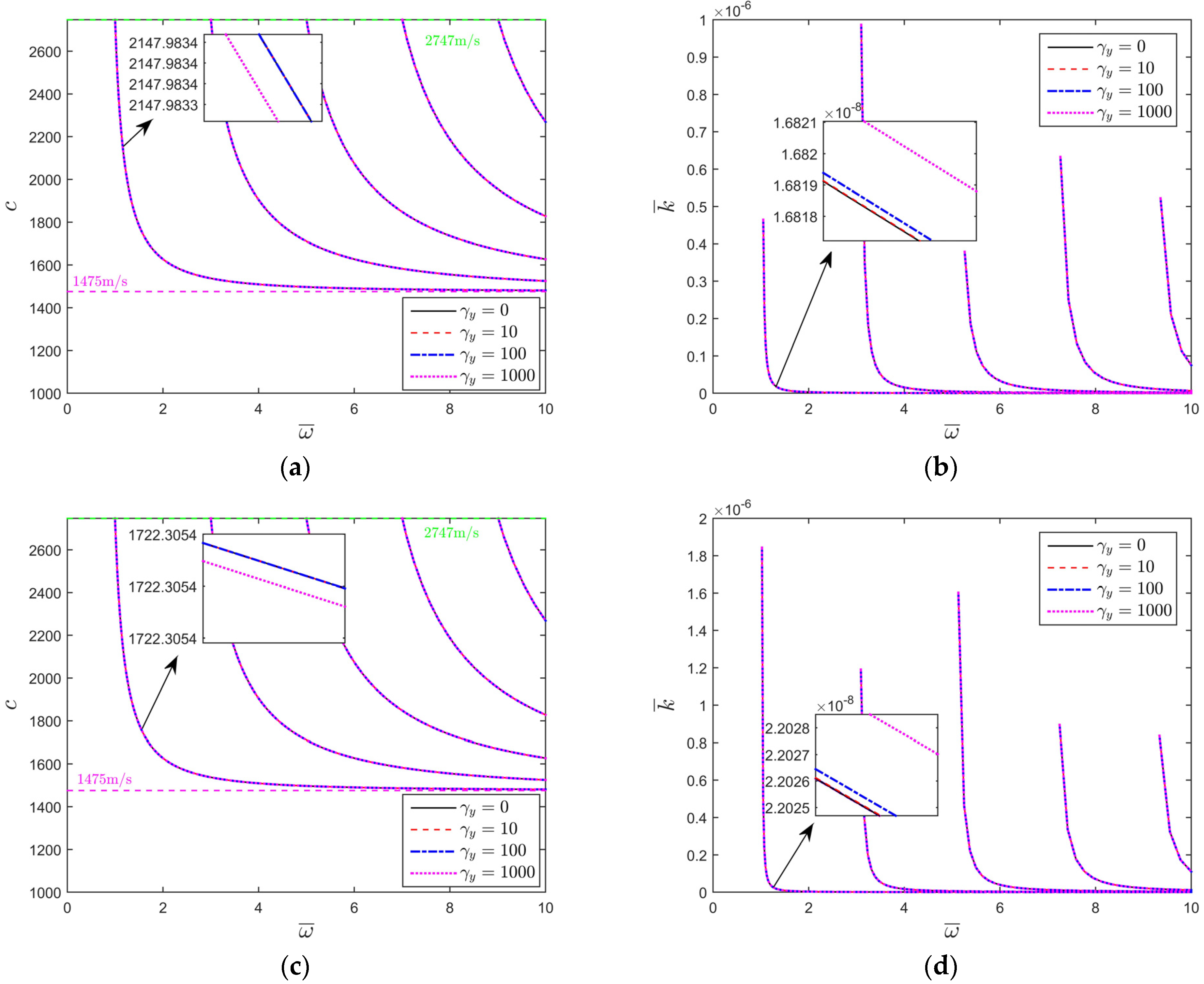 Mathematics 12 00560 g005a
