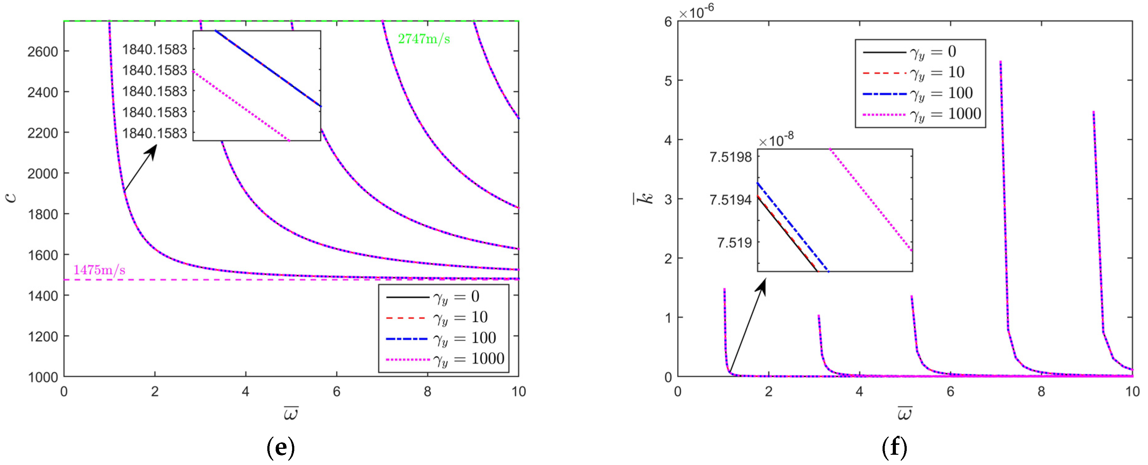 Mathematics 12 00560 g005b