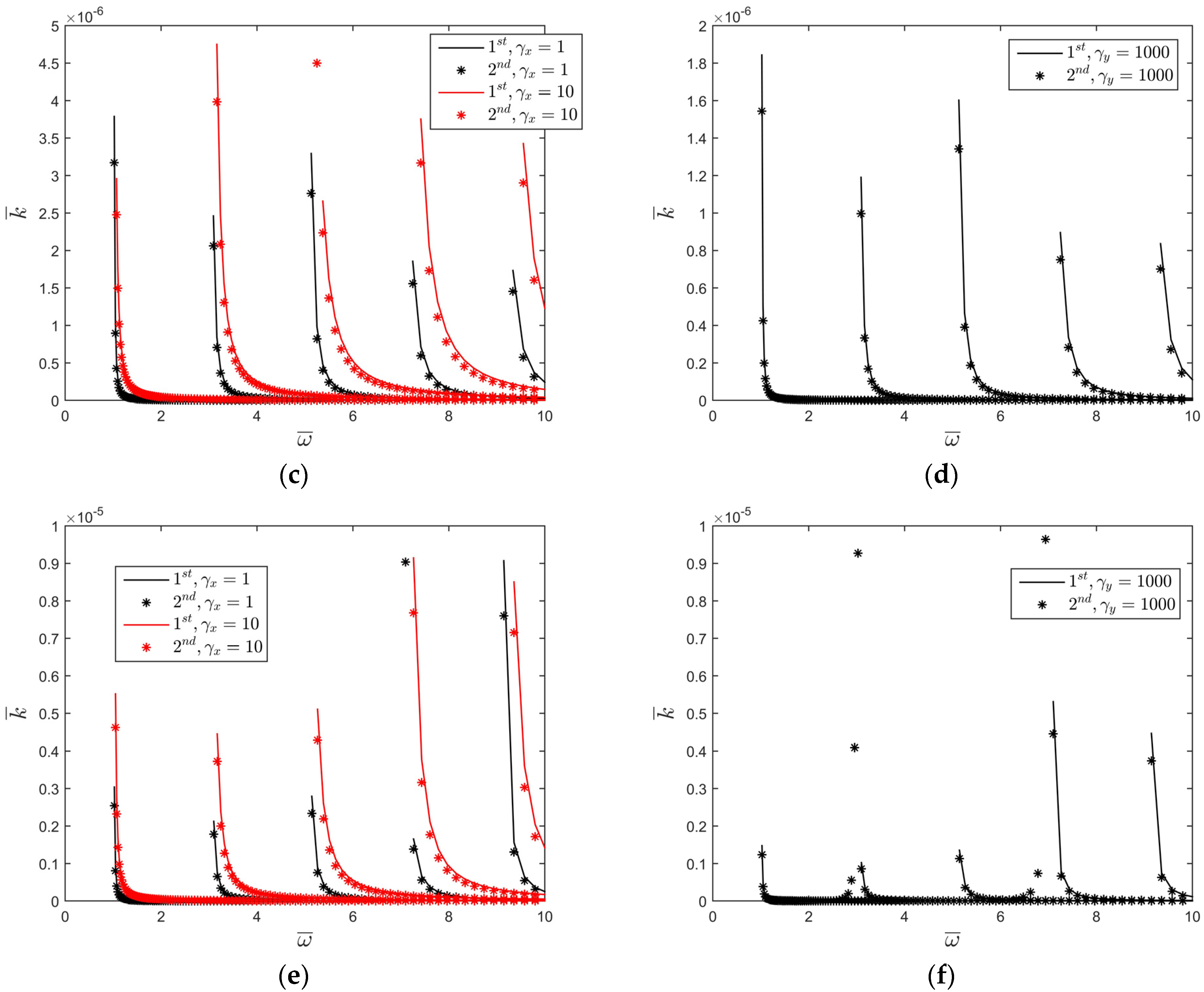 Mathematics 12 00560 g006b