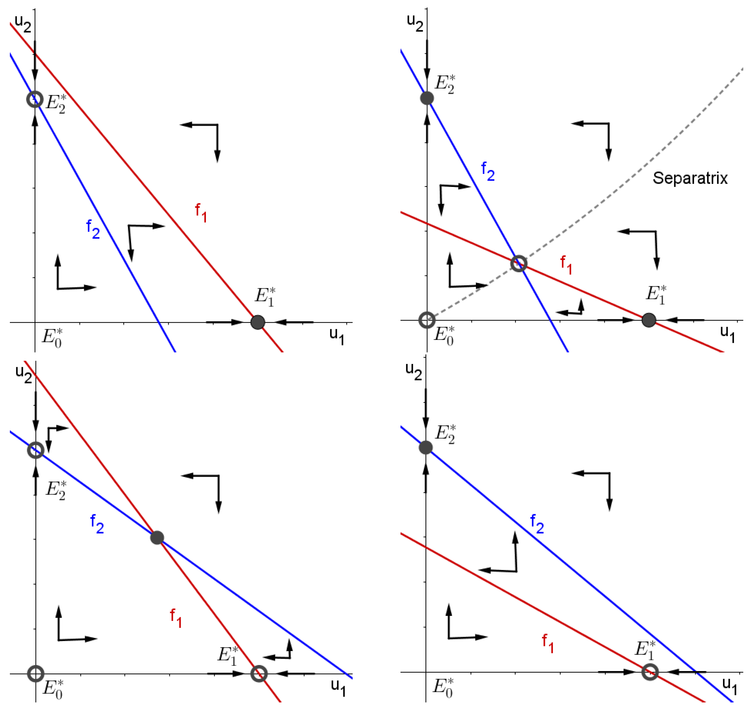 Mathematics 12 00562 g001