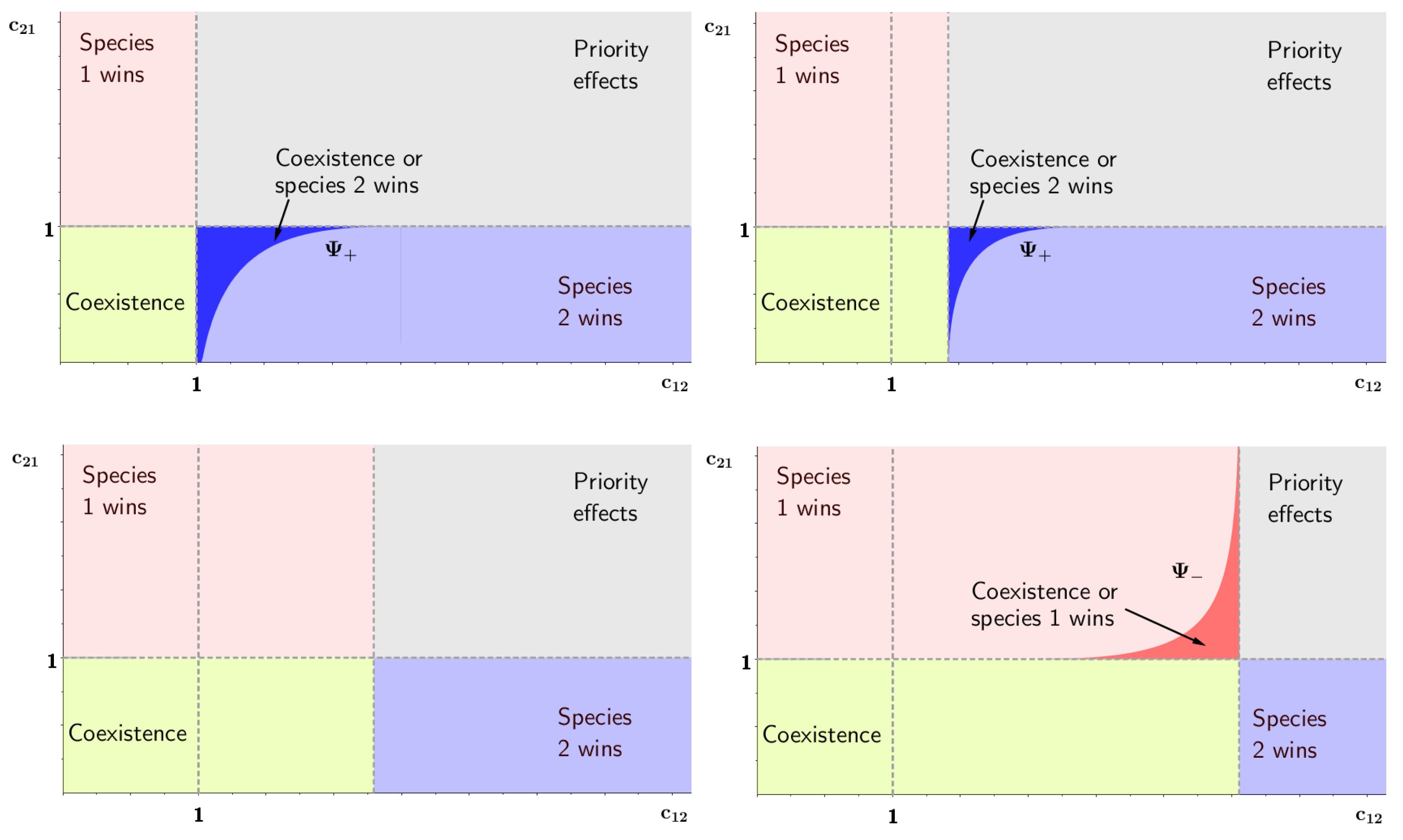 Mathematics 12 00562 g004