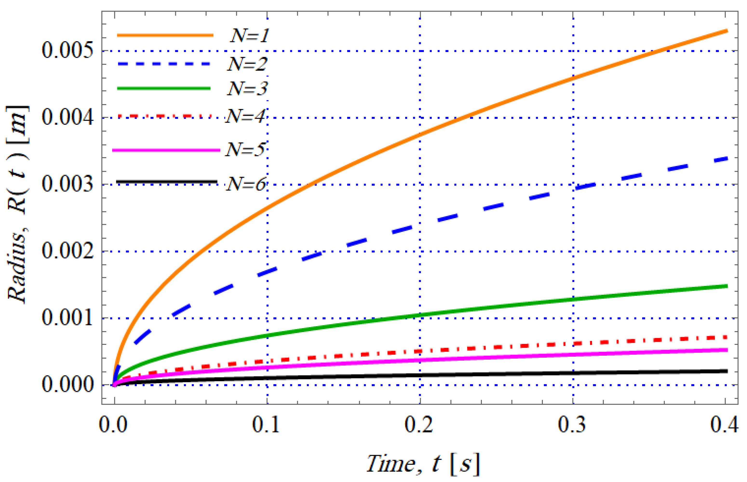 Mathematics 12 00569 g004