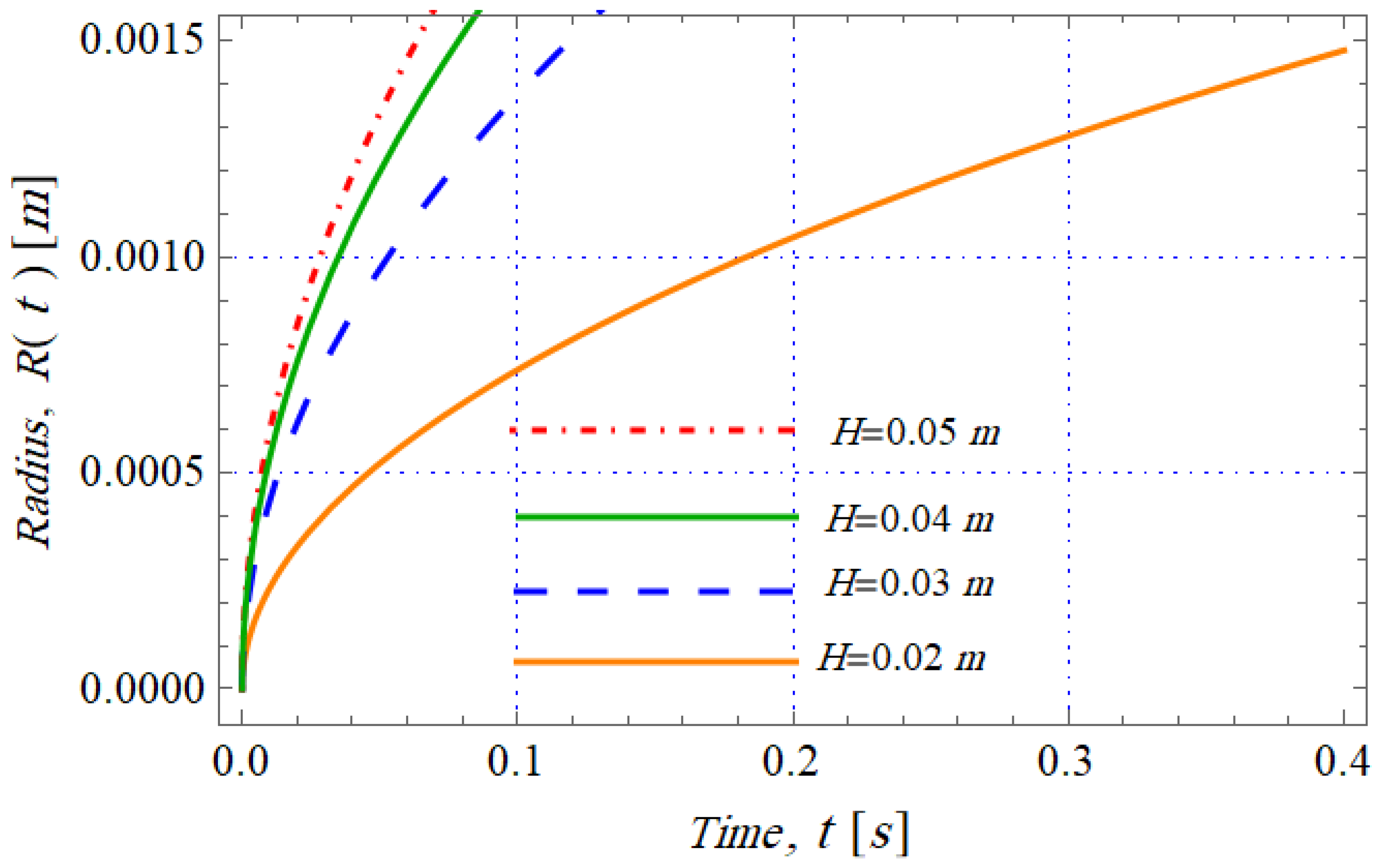 Mathematics 12 00569 g005