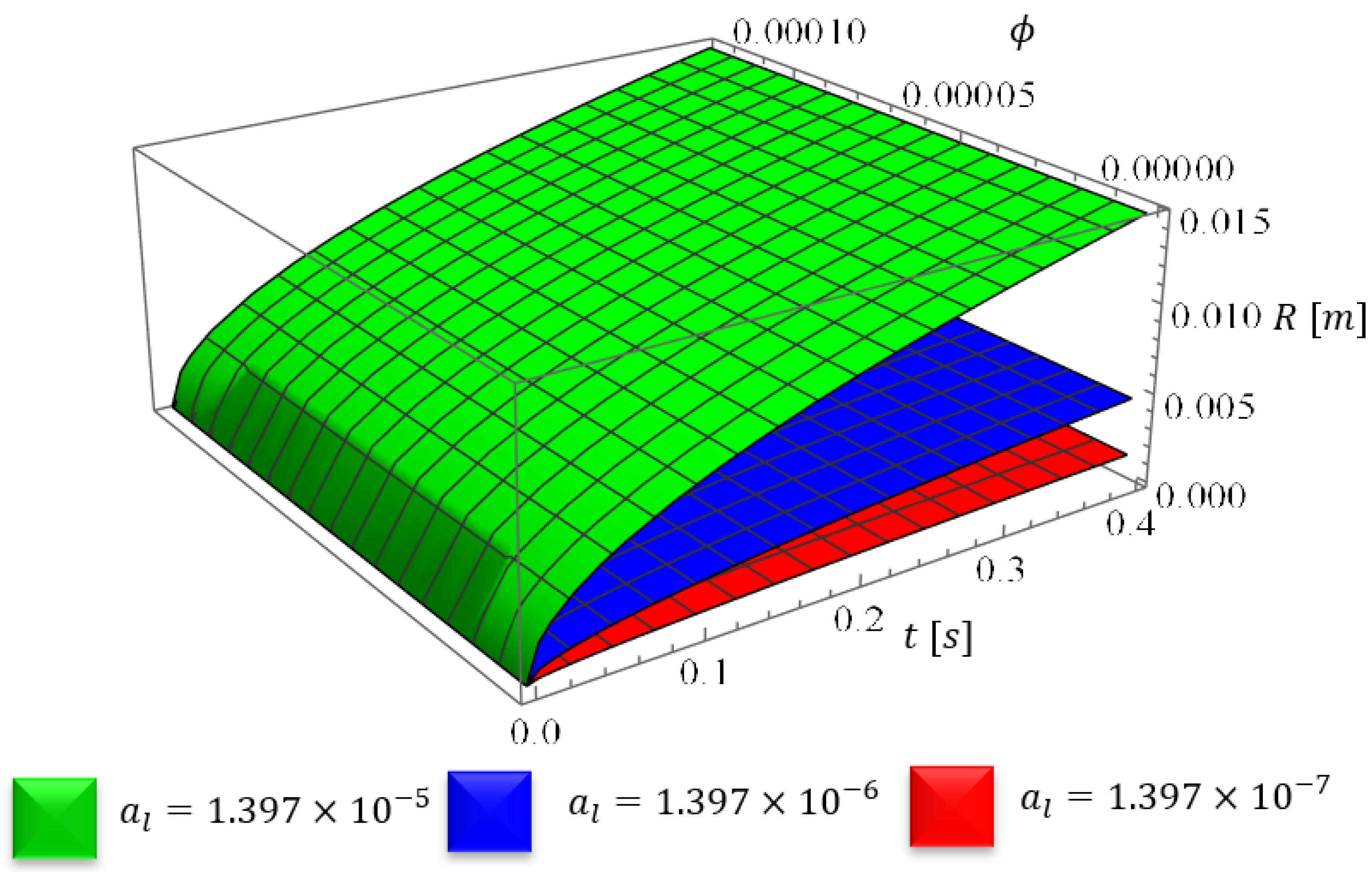 Mathematics 12 00569 g009