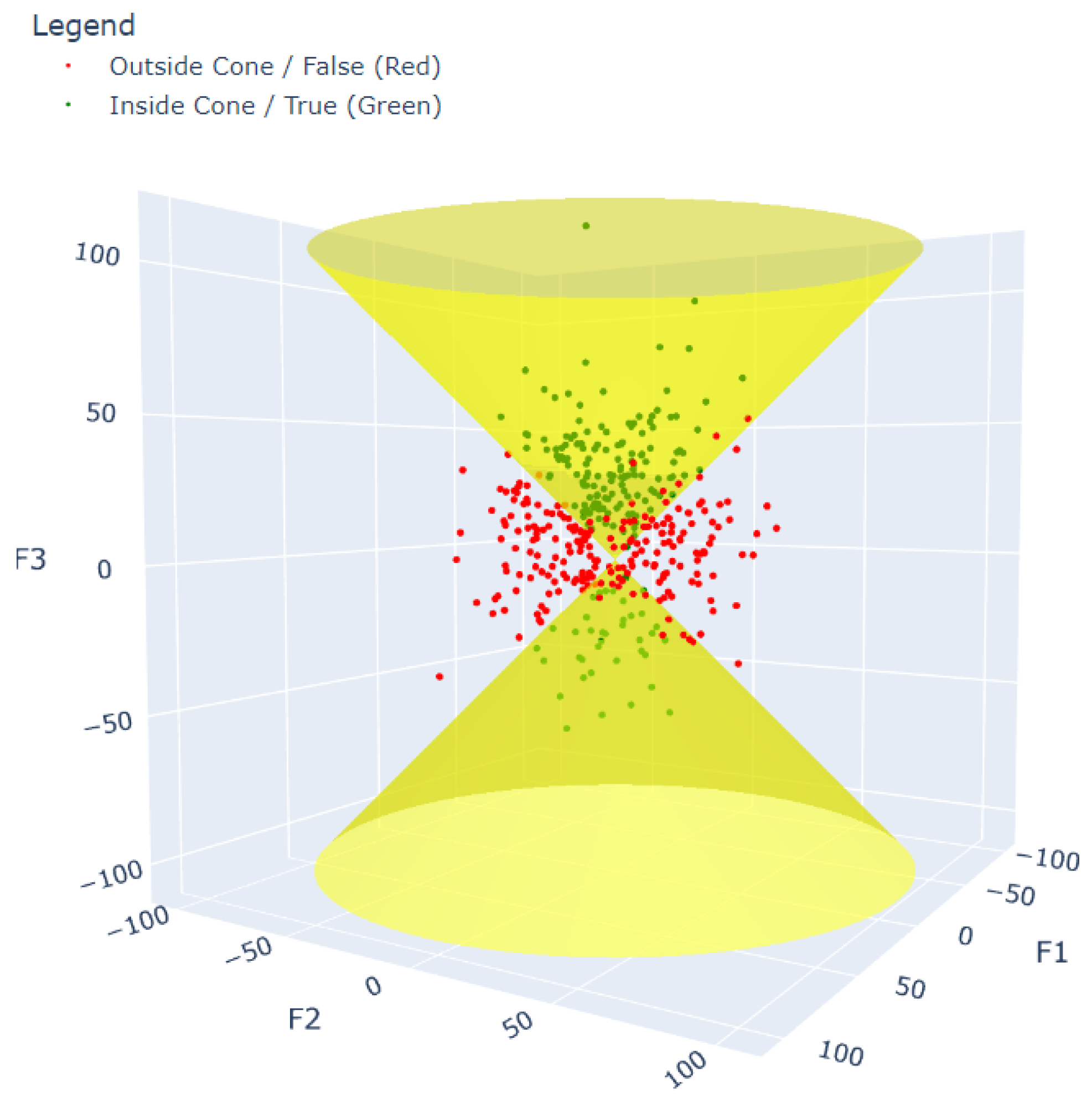 Mathematics 12 00570 g004