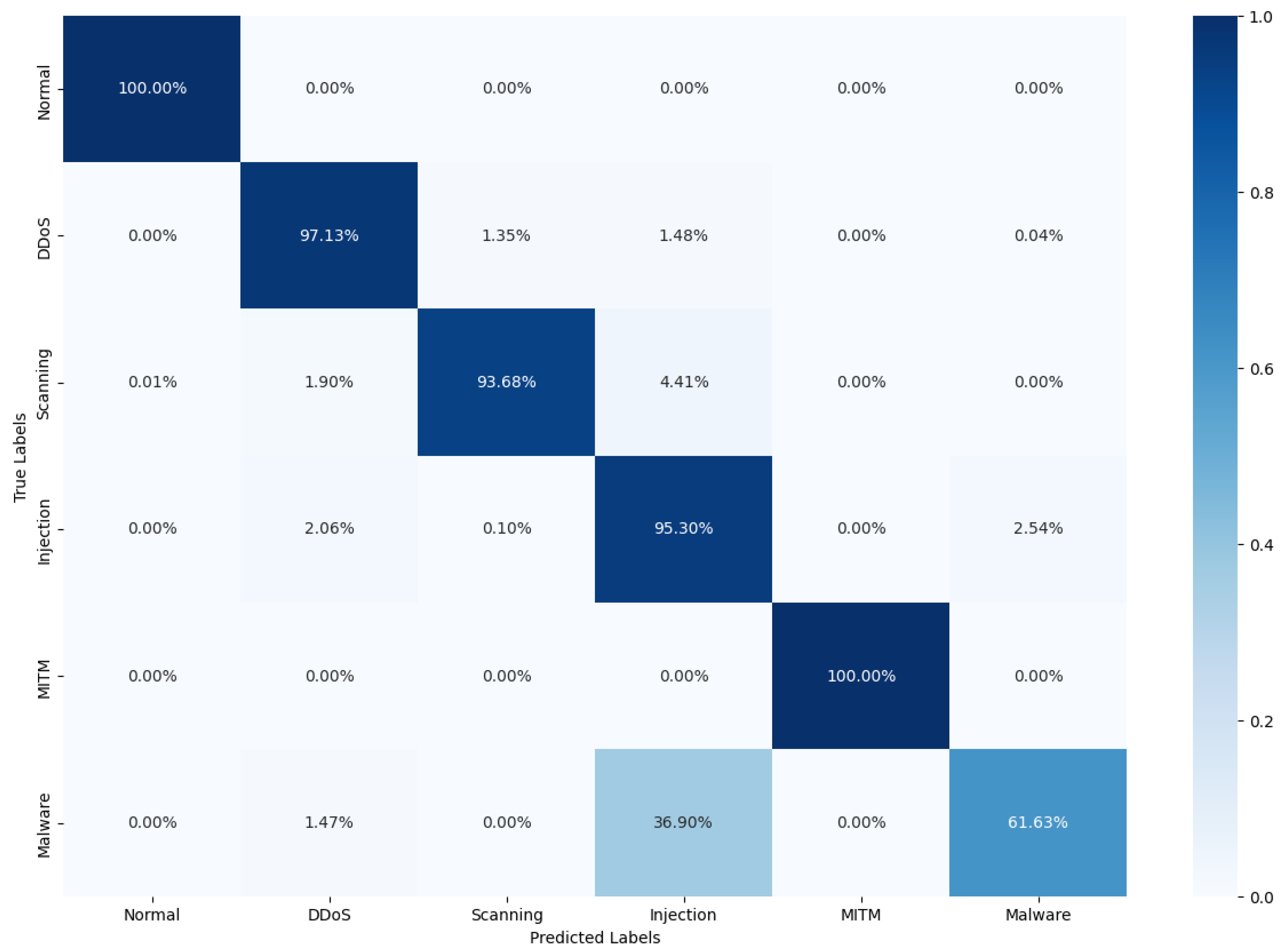 Mathematics 12 00571 g011