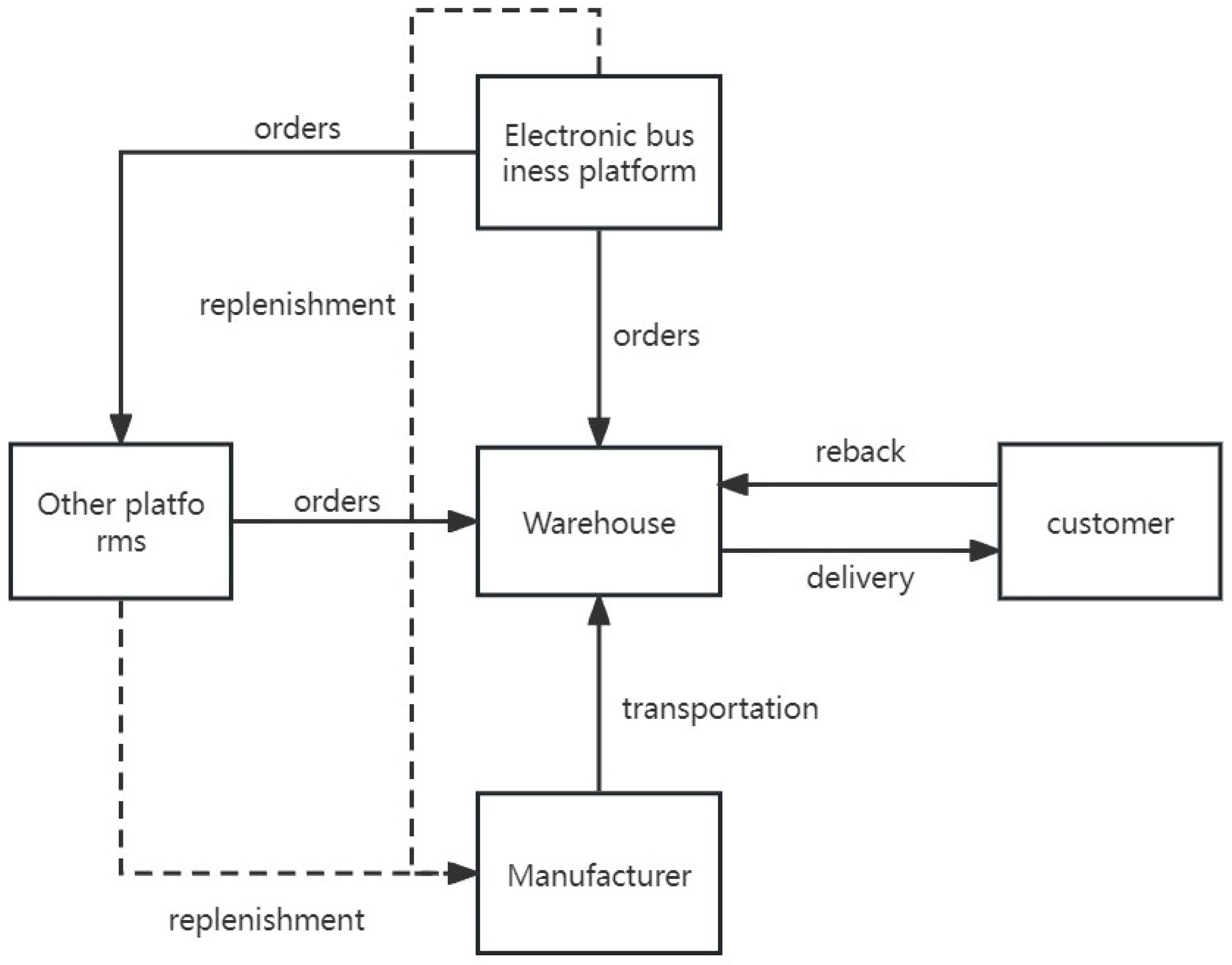 Mathematics 12 00573 g001