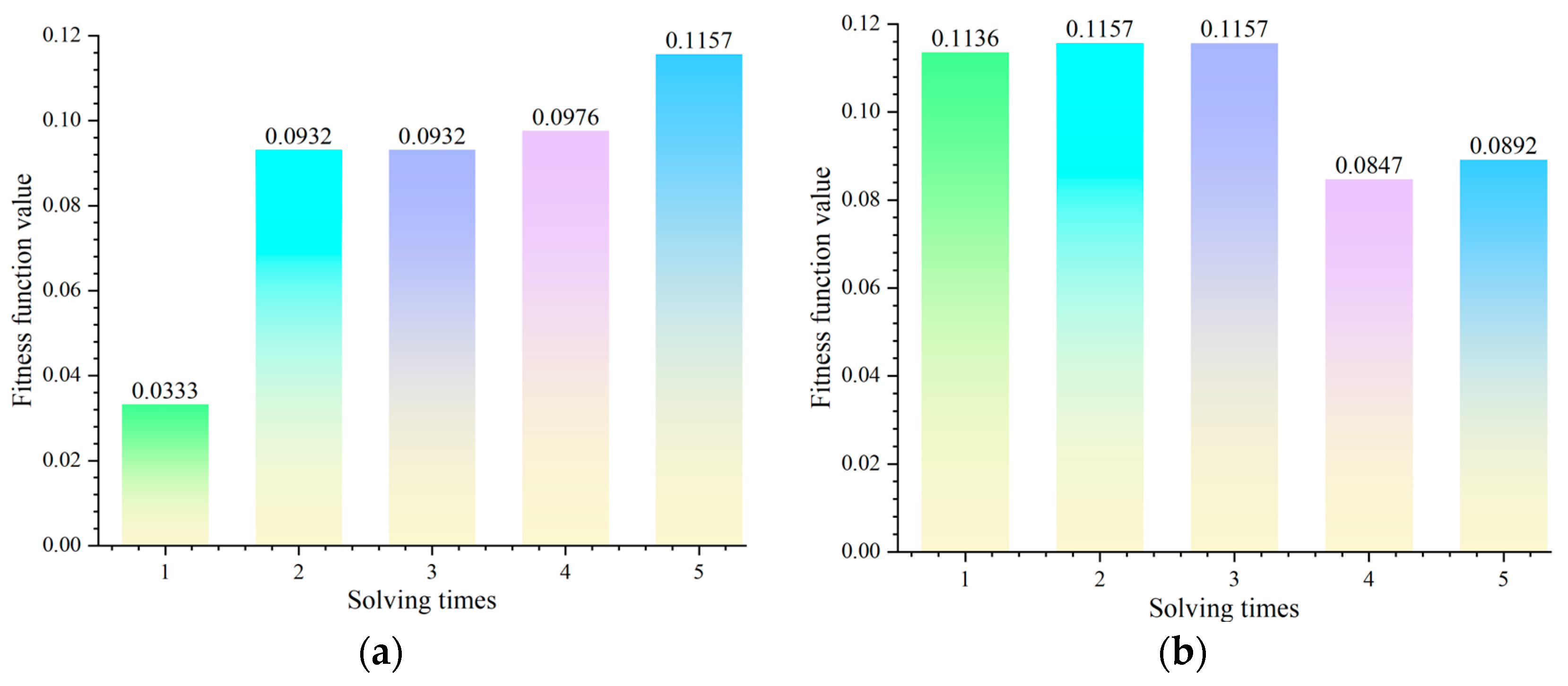 Mathematics 12 00574 g012