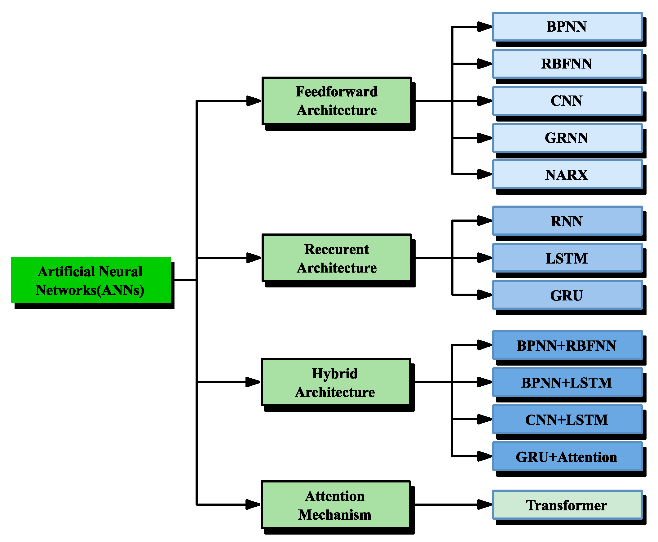 Mathematics 12 00575 g001