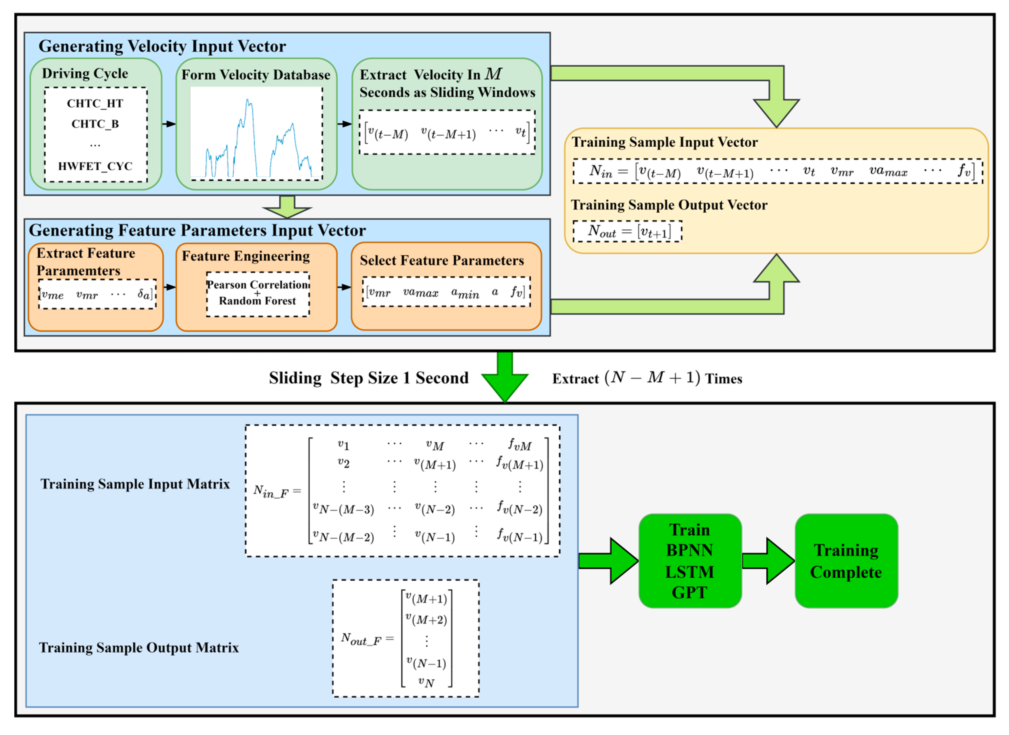 Mathematics 12 00575 g005