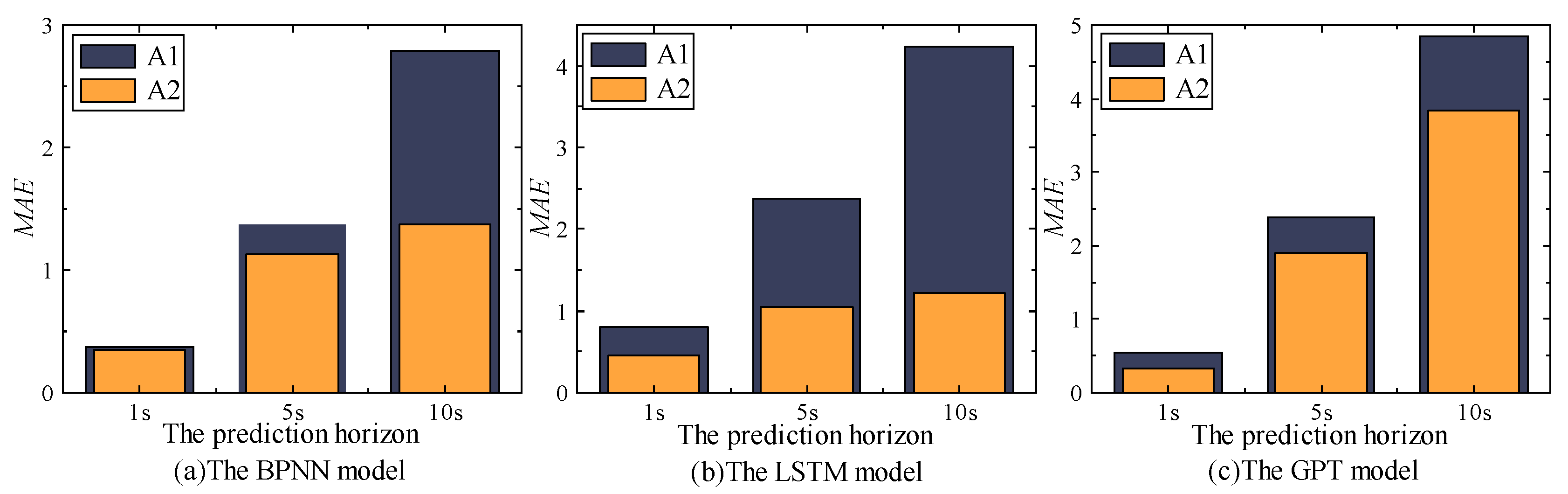 Mathematics 12 00575 g011