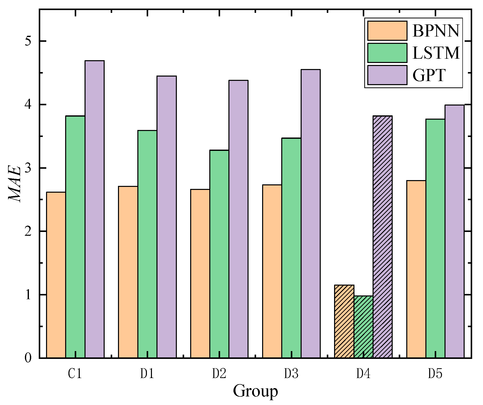 Mathematics 12 00575 g014