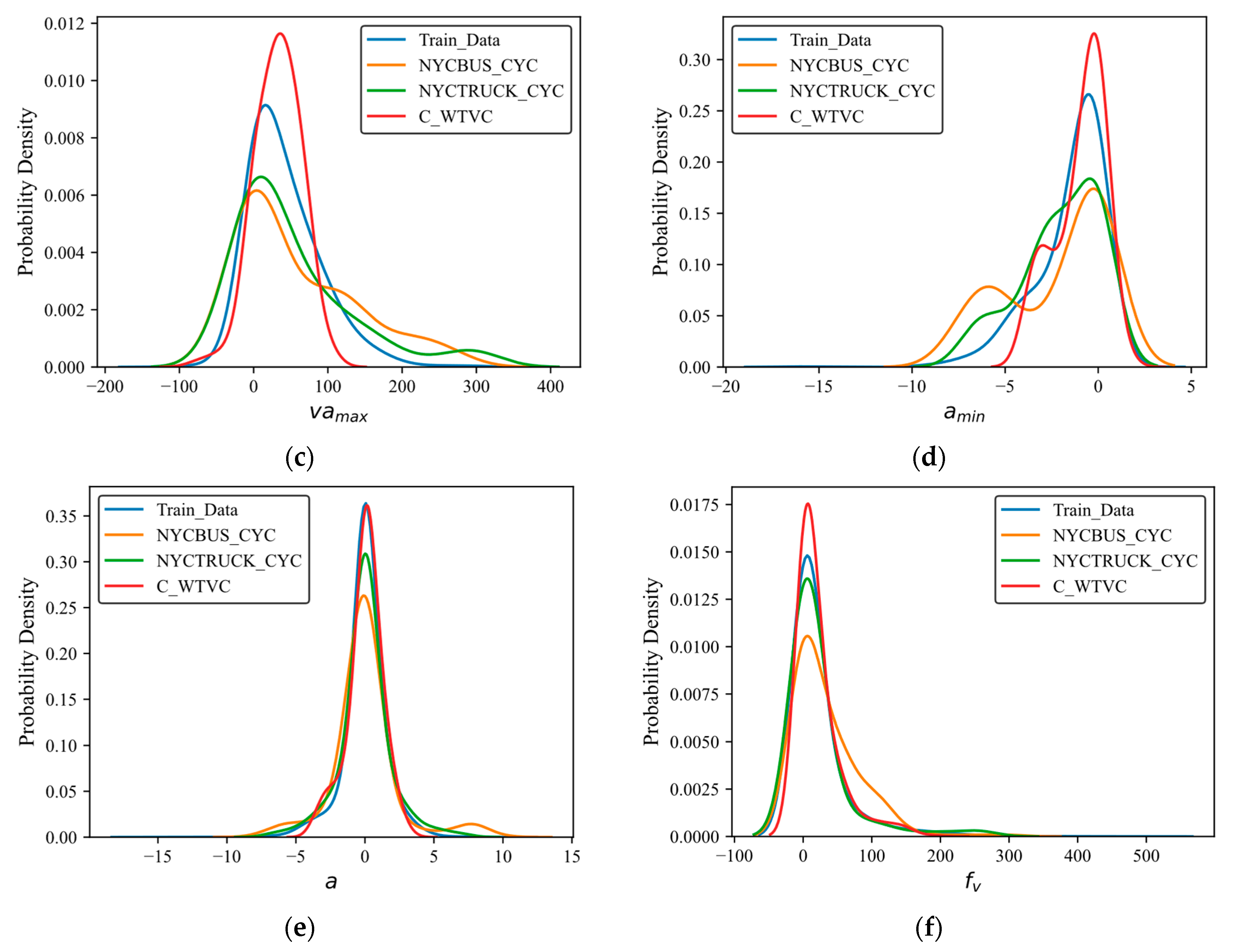 Mathematics 12 00575 g015b
