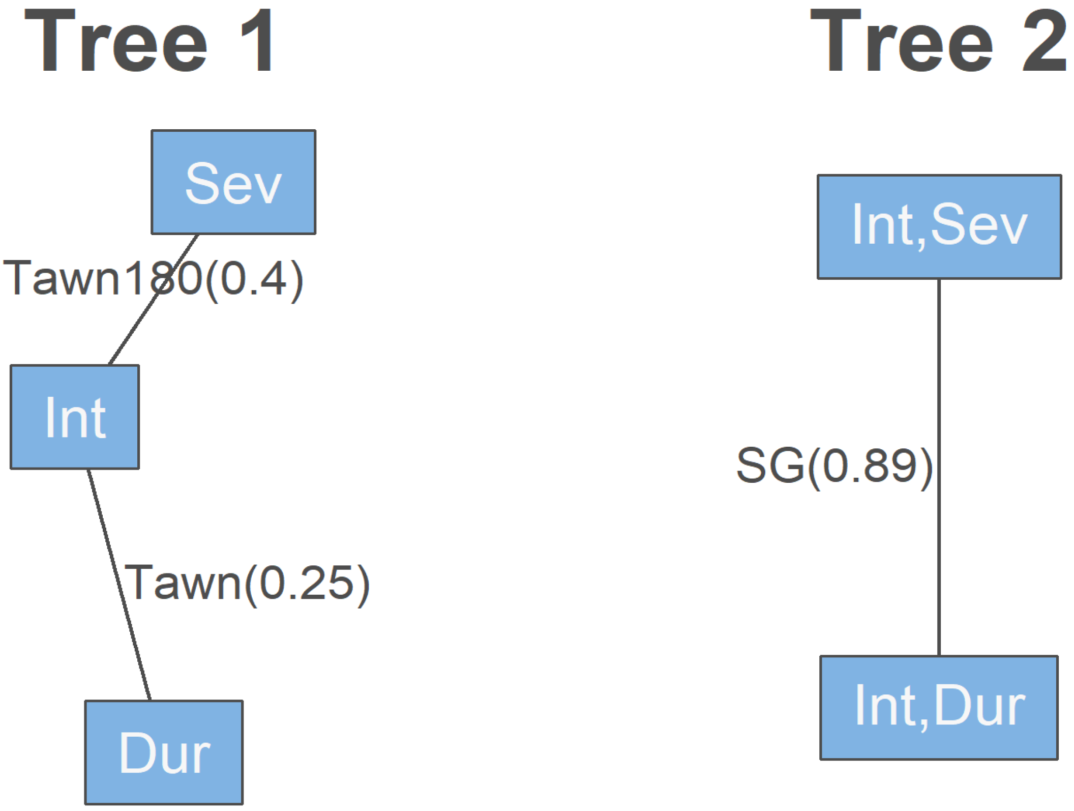 Mathematics 12 00576 g009