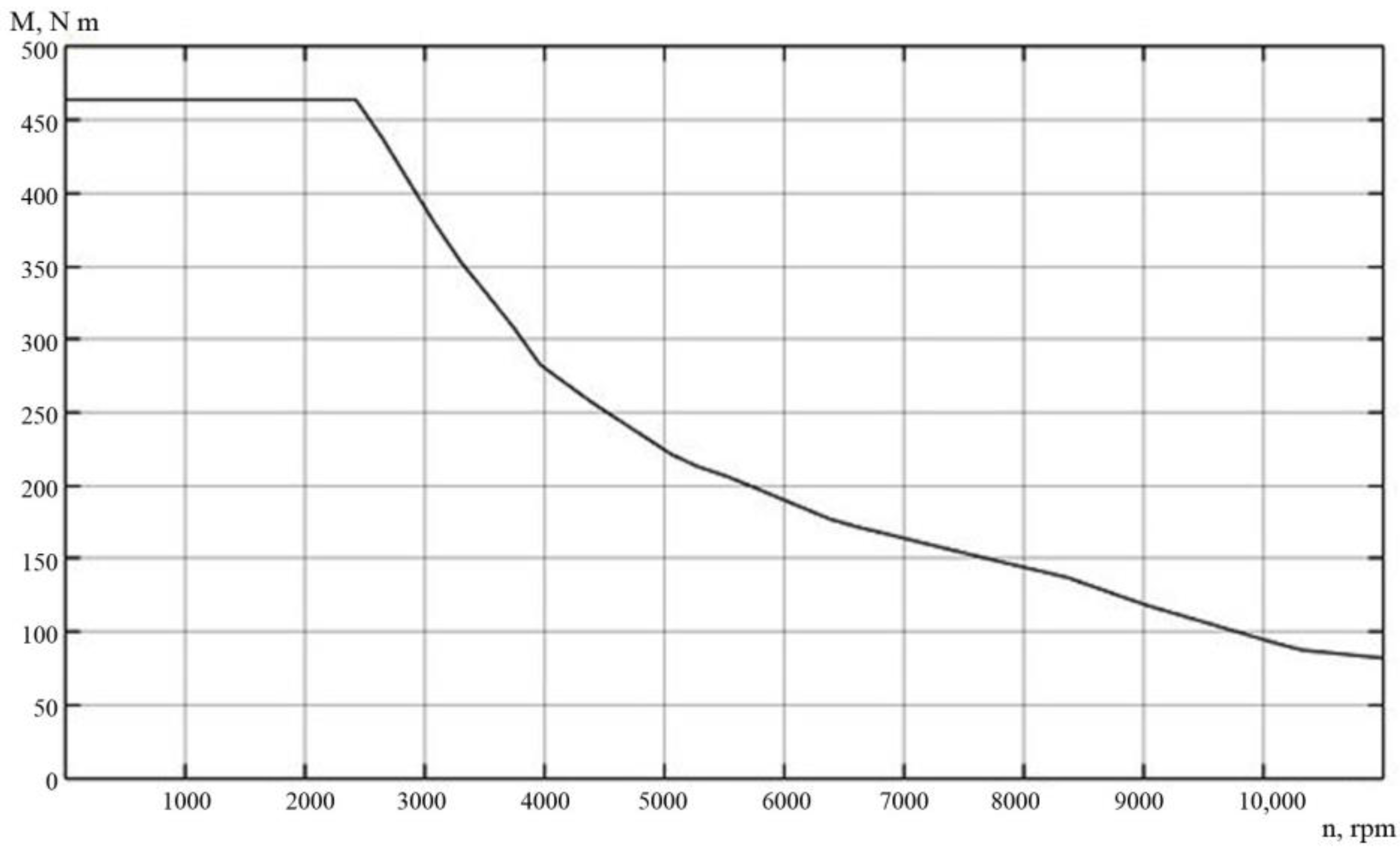 Mathematics 12 00577 g009