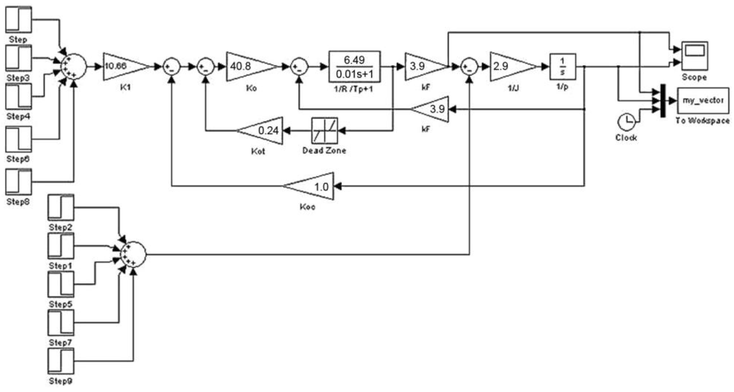 Mathematics 12 00577 g012
