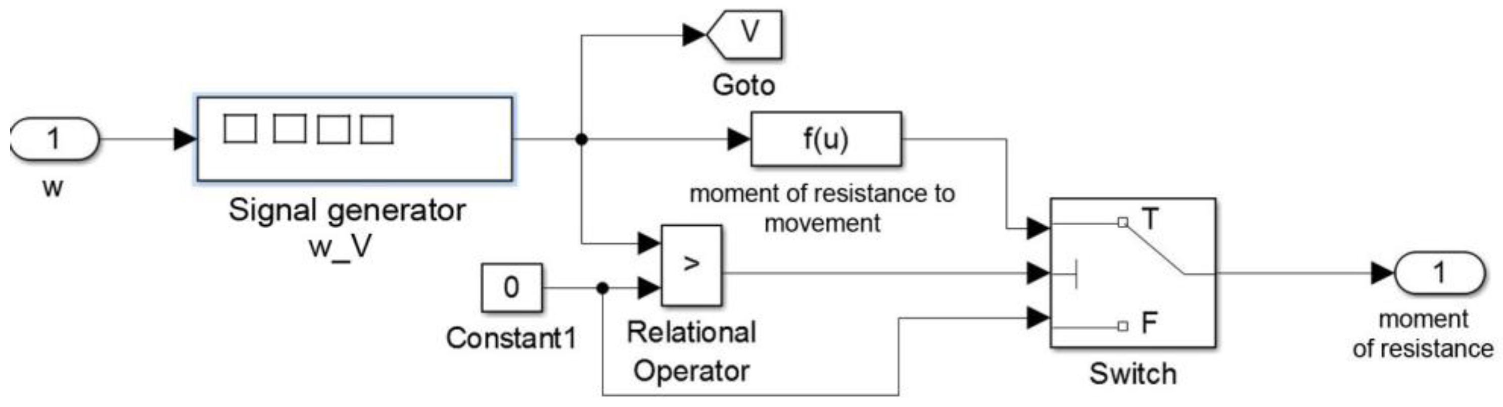 Mathematics 12 00577 g013