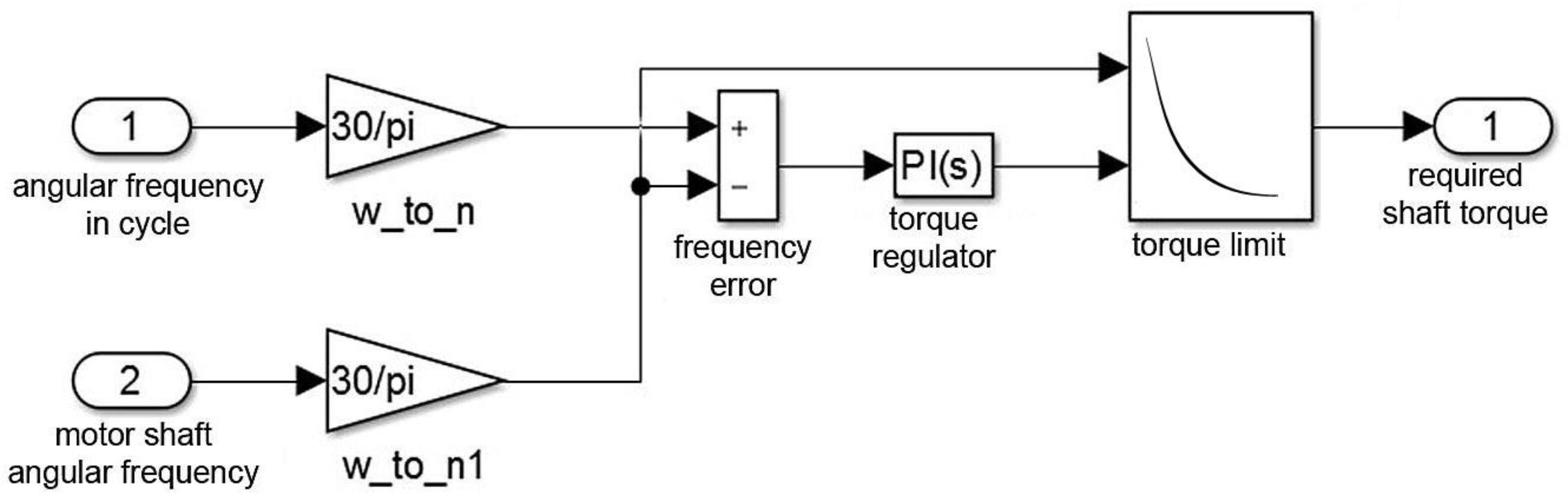 Mathematics 12 00577 g015