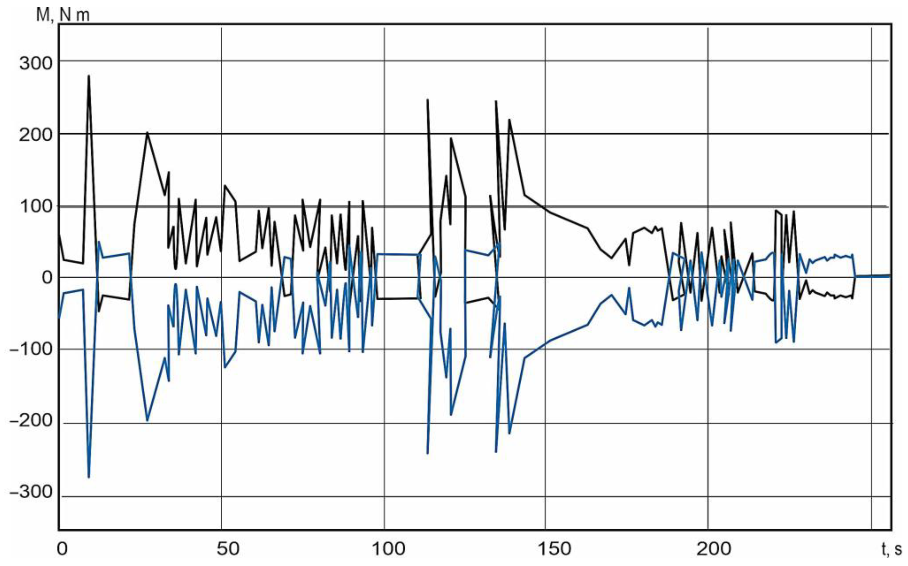 Mathematics 12 00577 g028