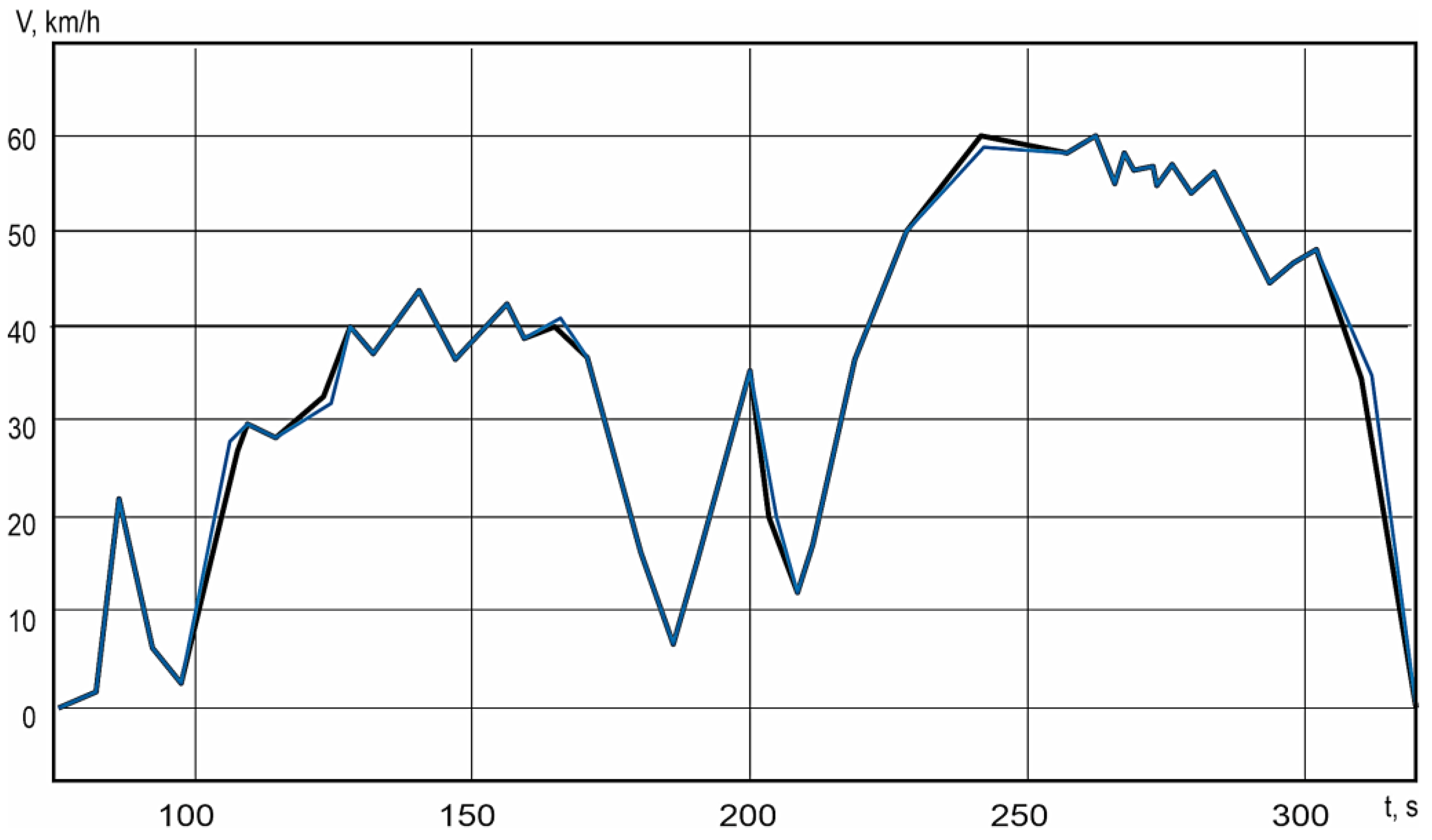 Mathematics 12 00577 g030